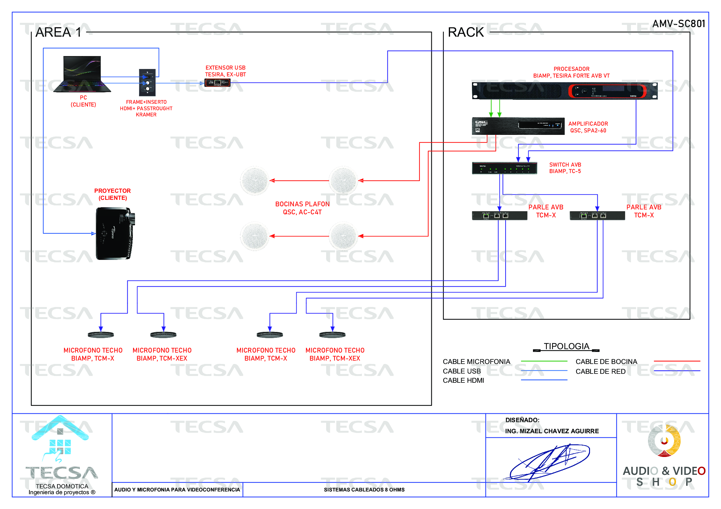 Diagrama