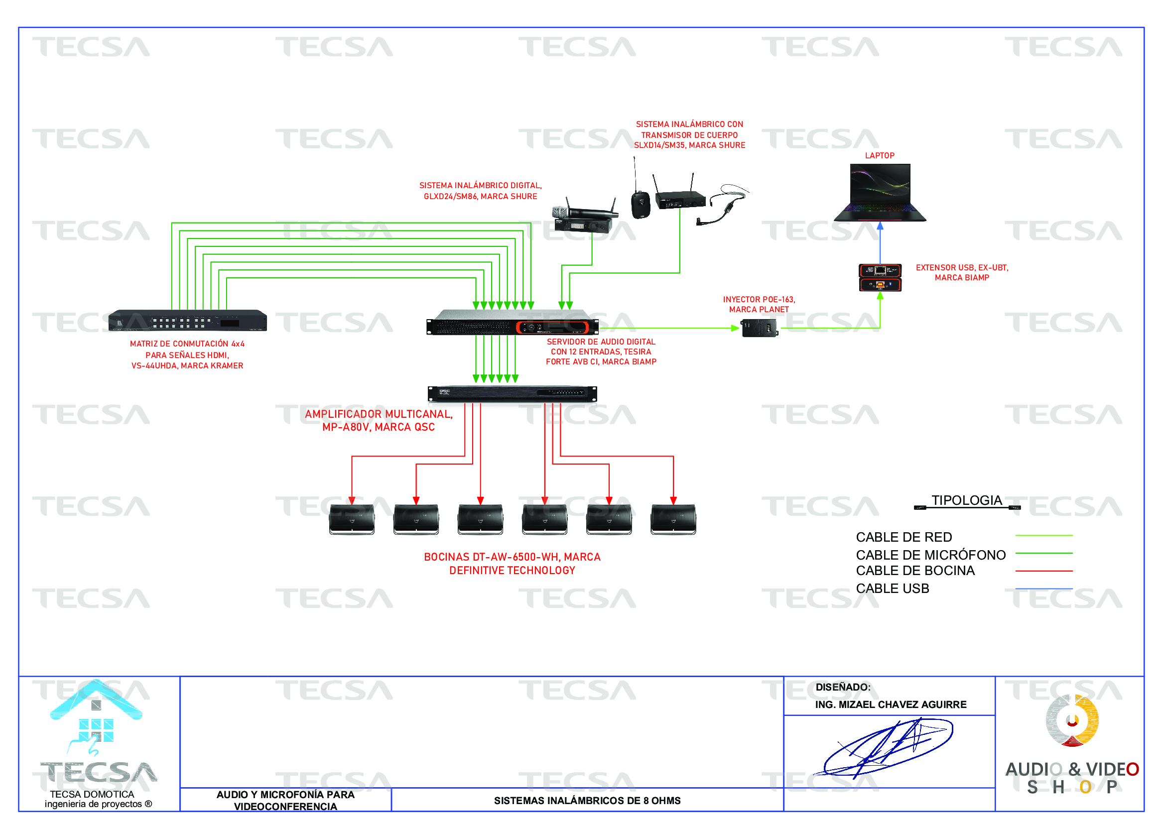 Diagrama