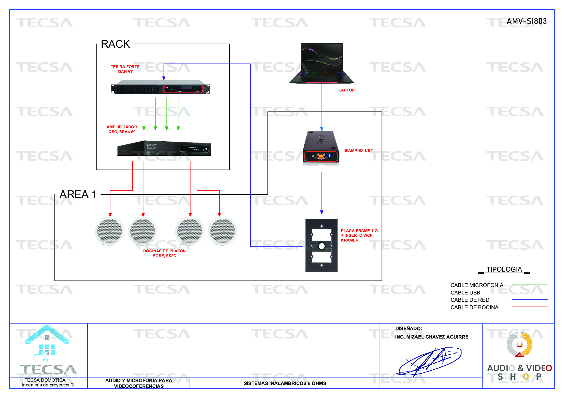 Diagrama