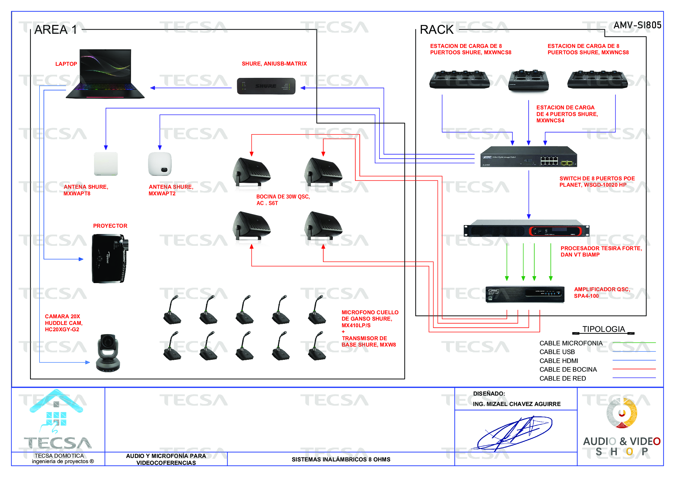 Diagrama