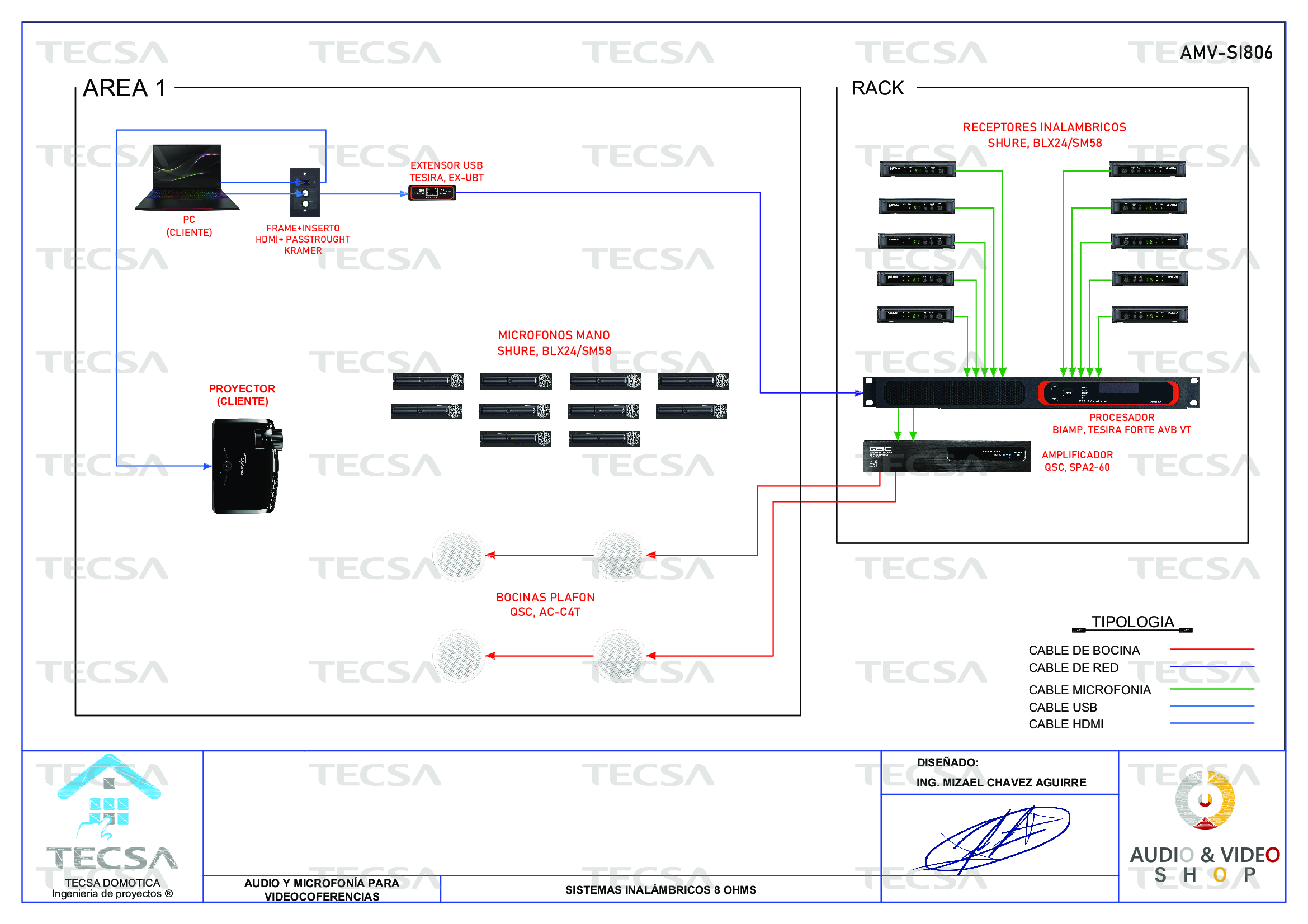 Diagrama