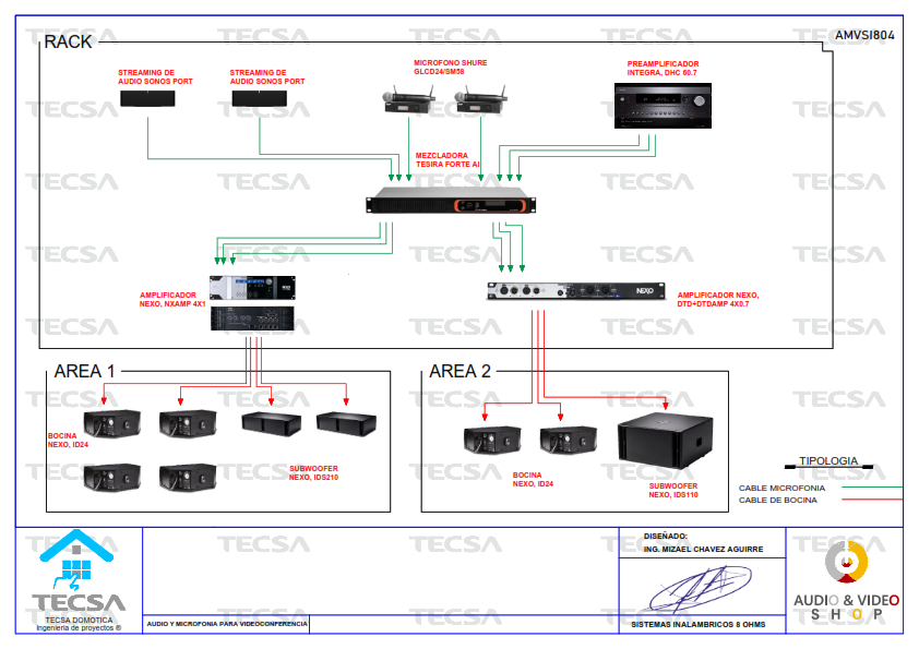 Diagrama
