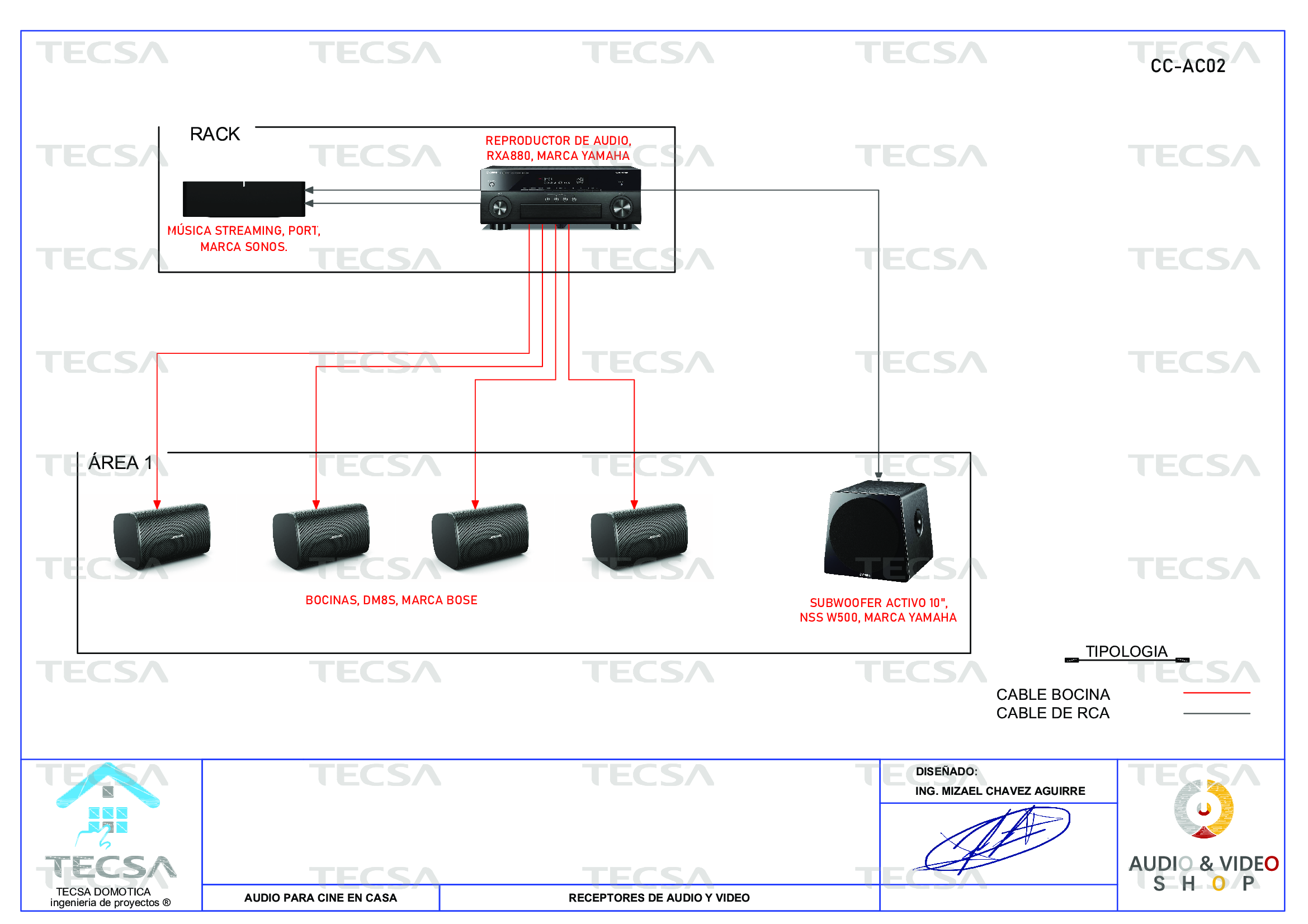 Diagrama