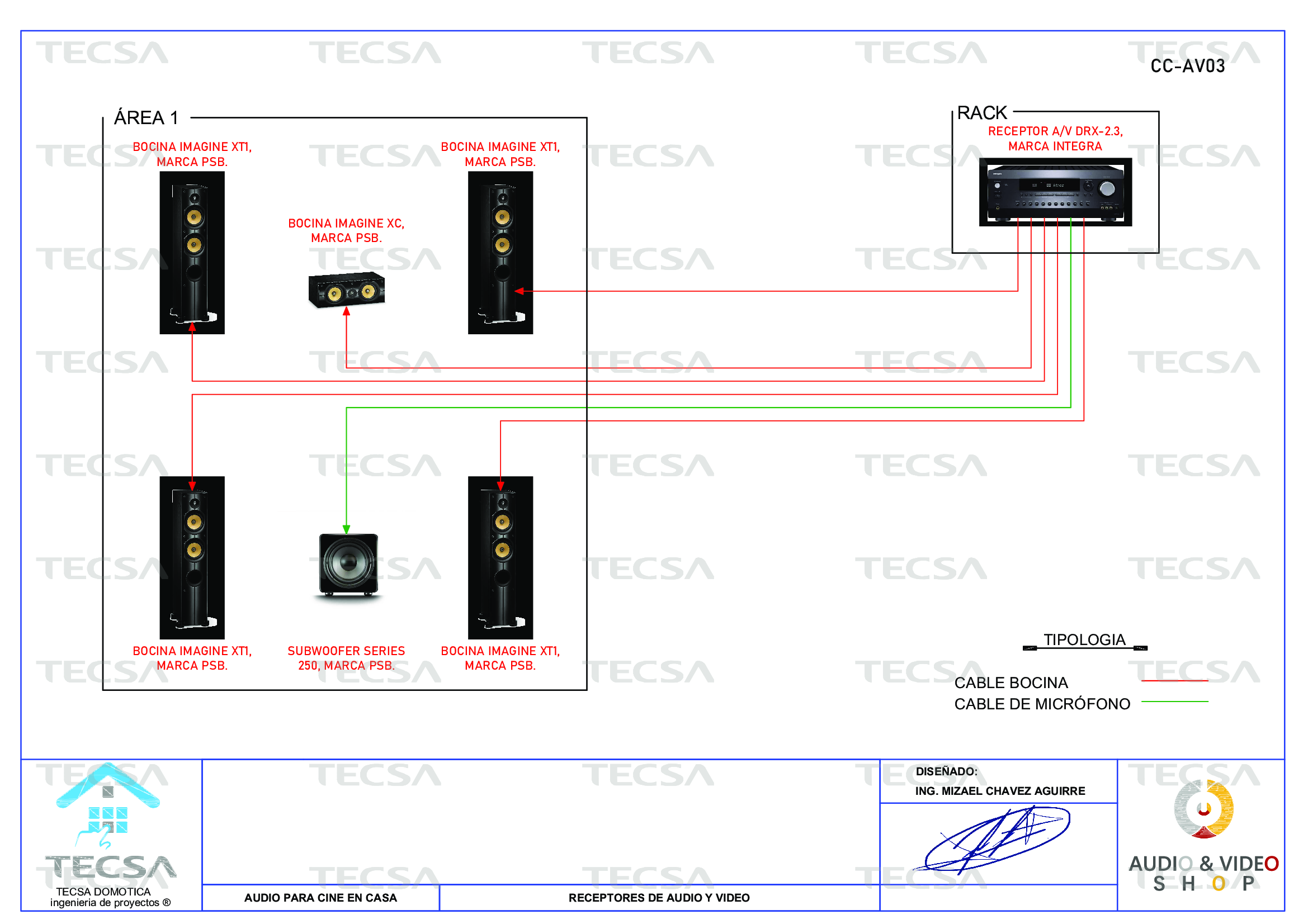 Diagrama