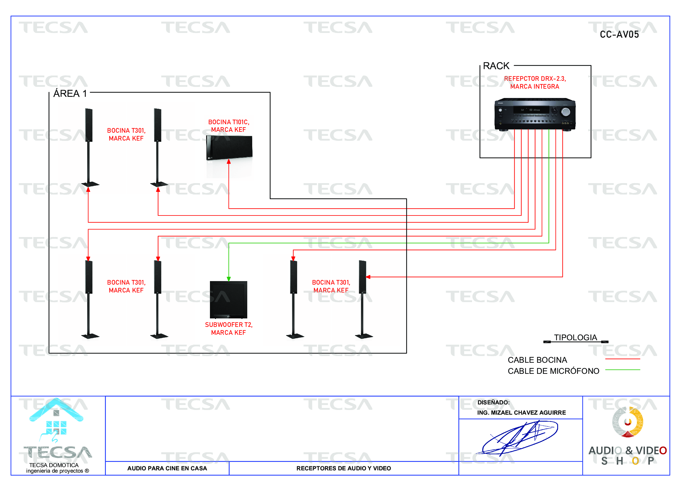 Diagrama