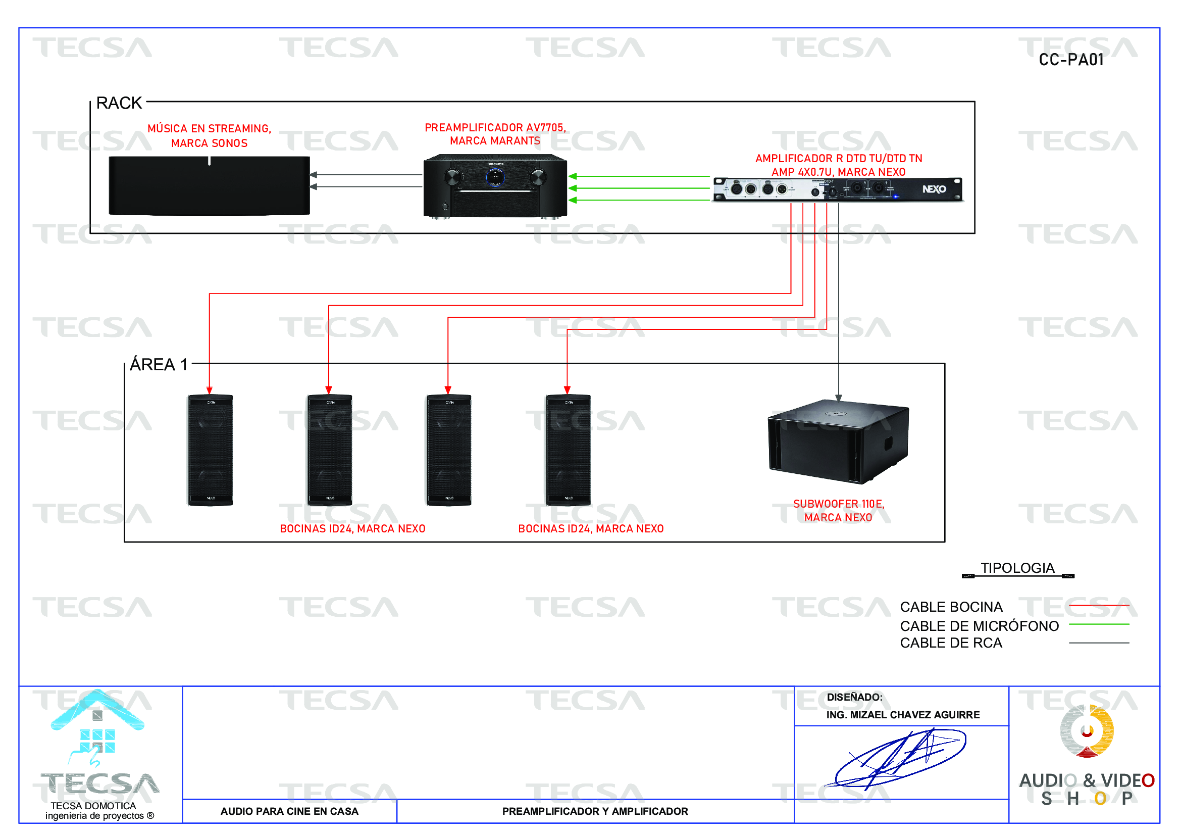 Diagrama