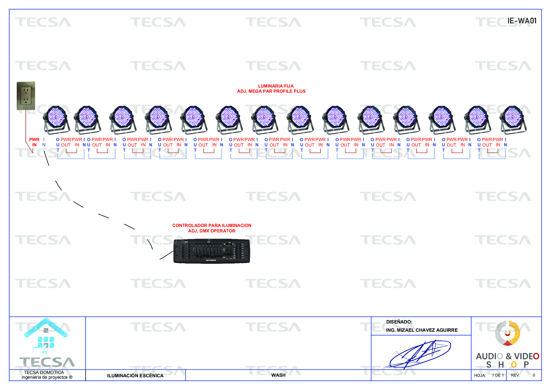 Diagrama