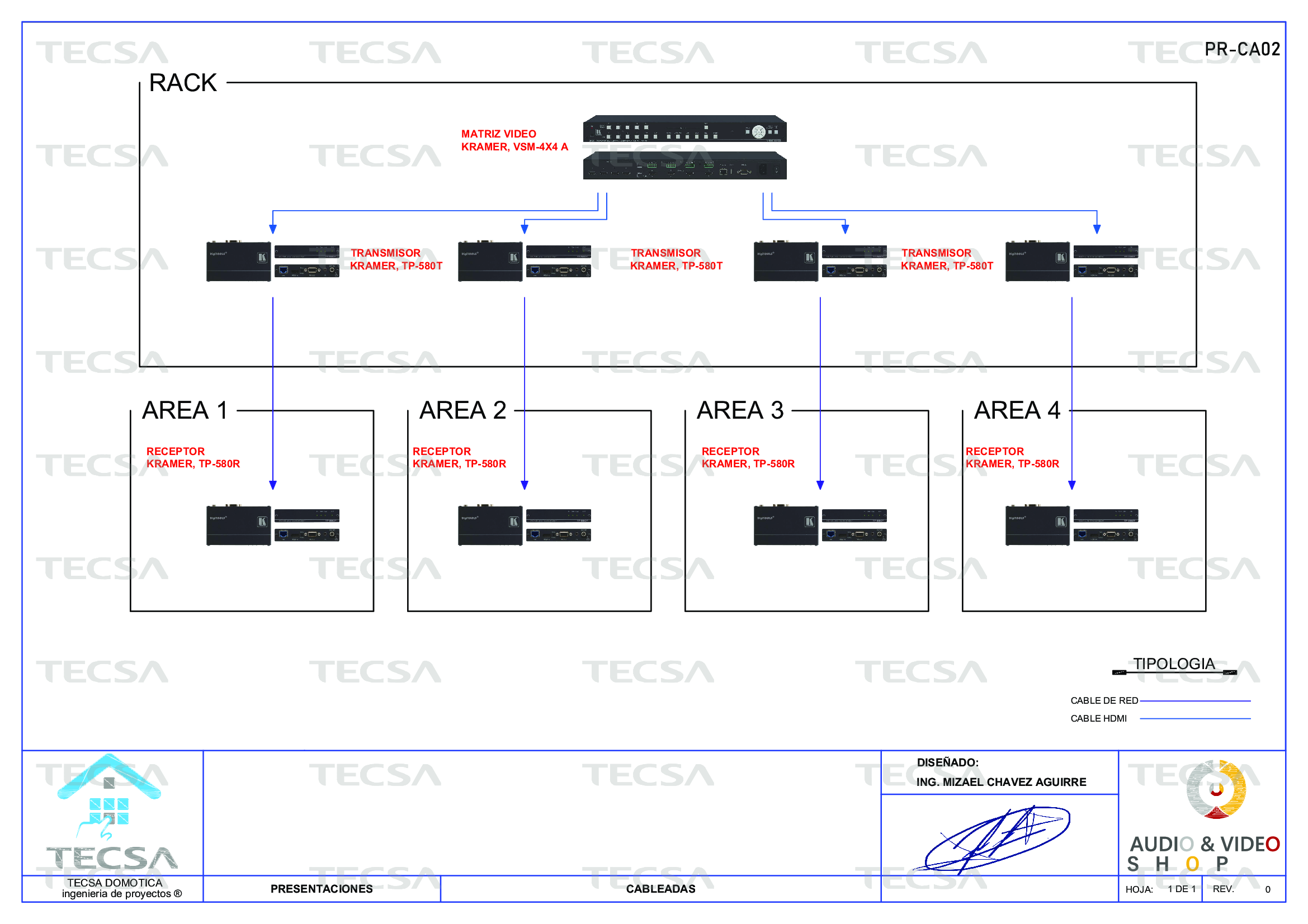 Diagrama