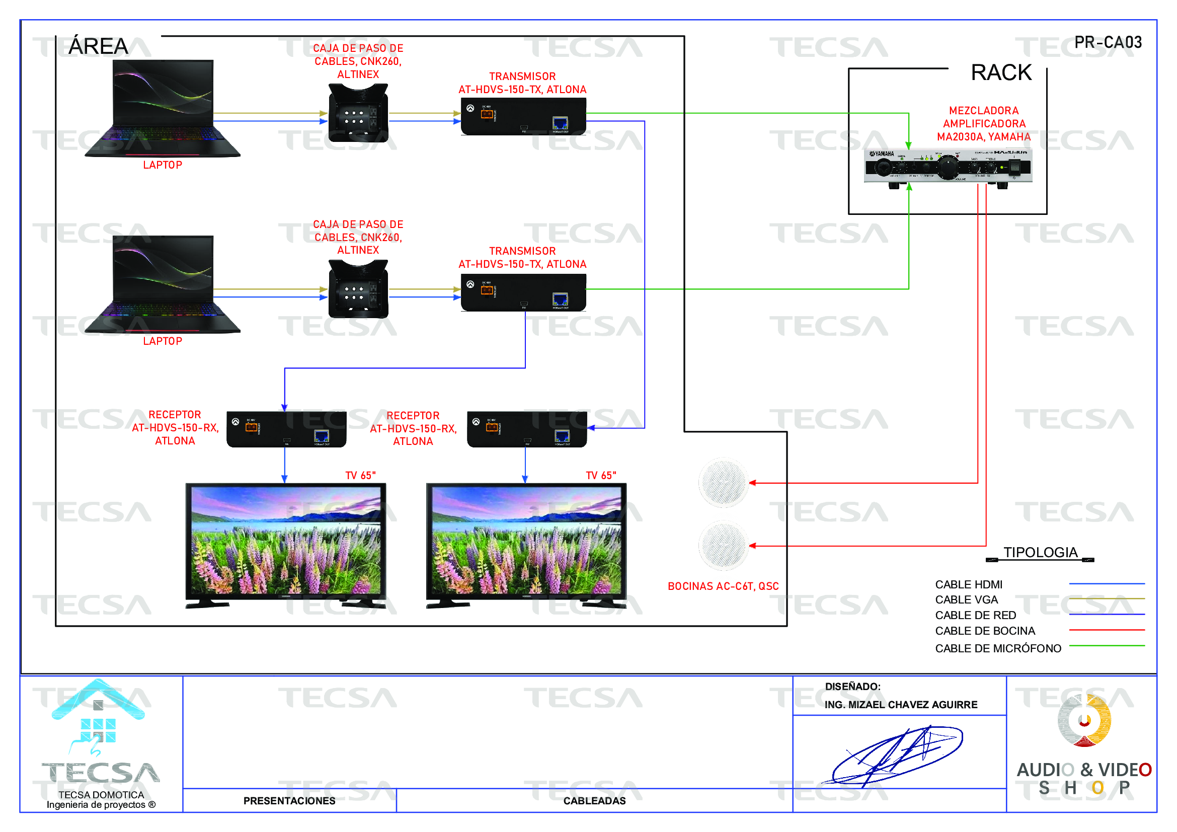 Diagrama