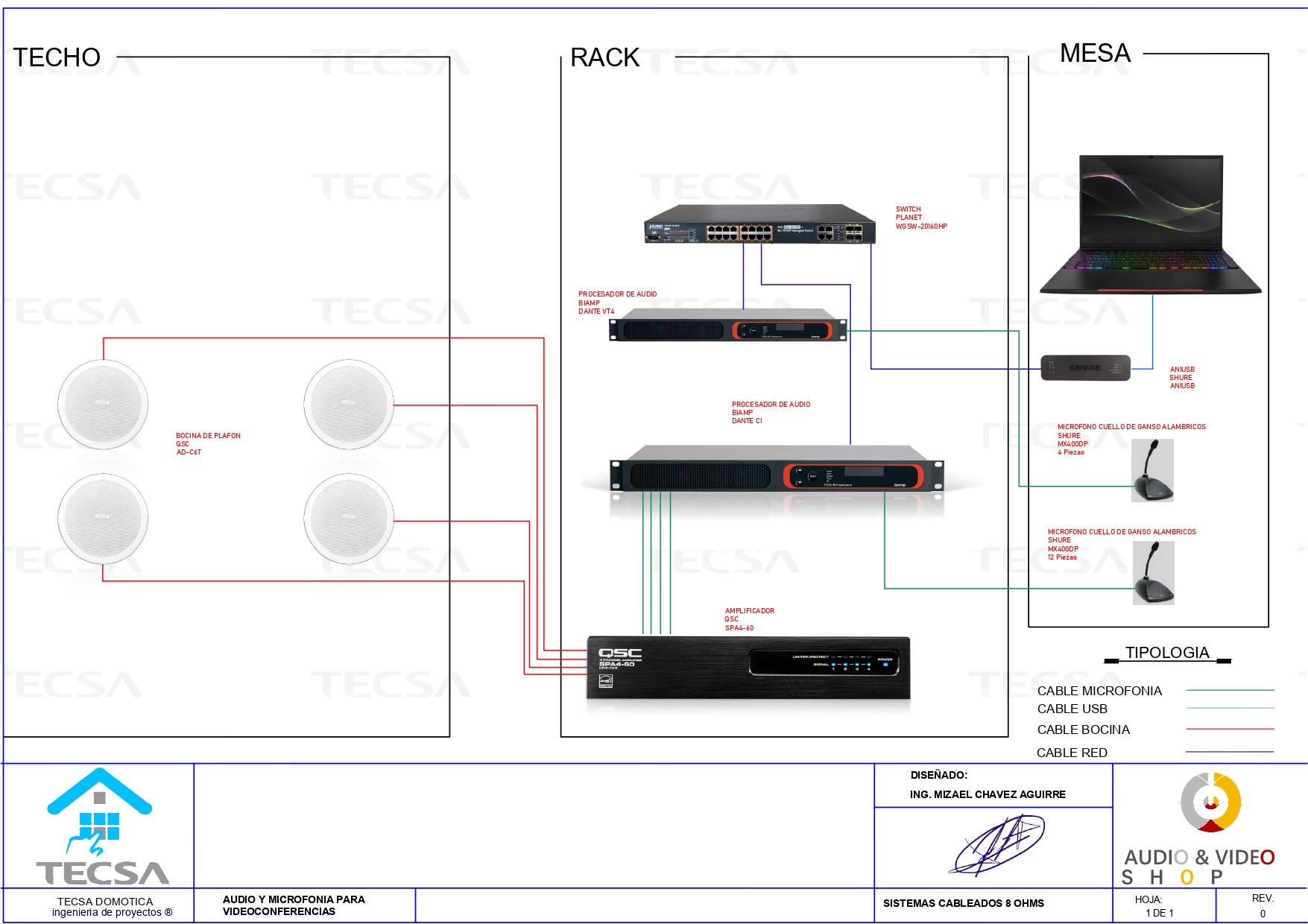 Diagrama