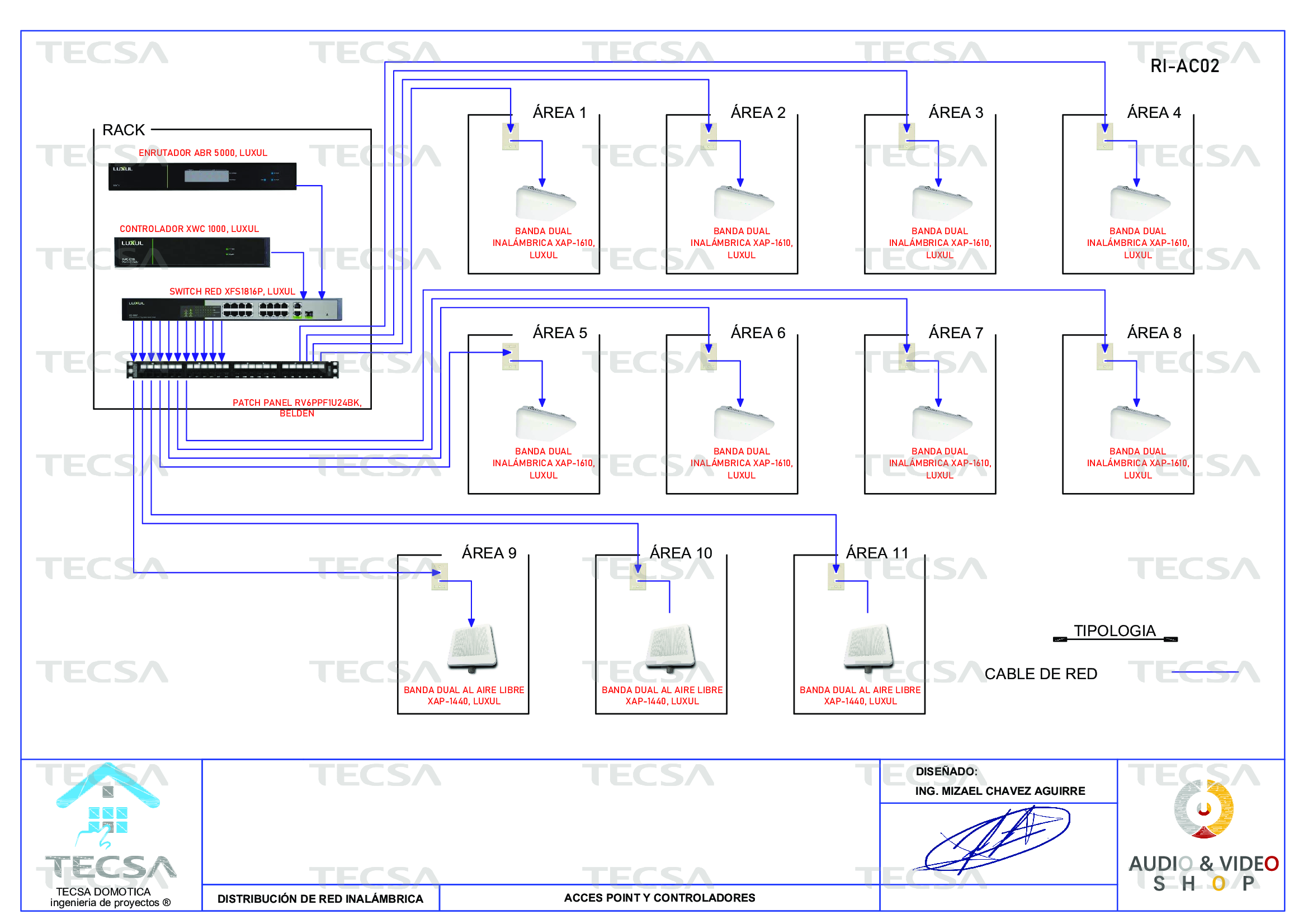 Diagrama