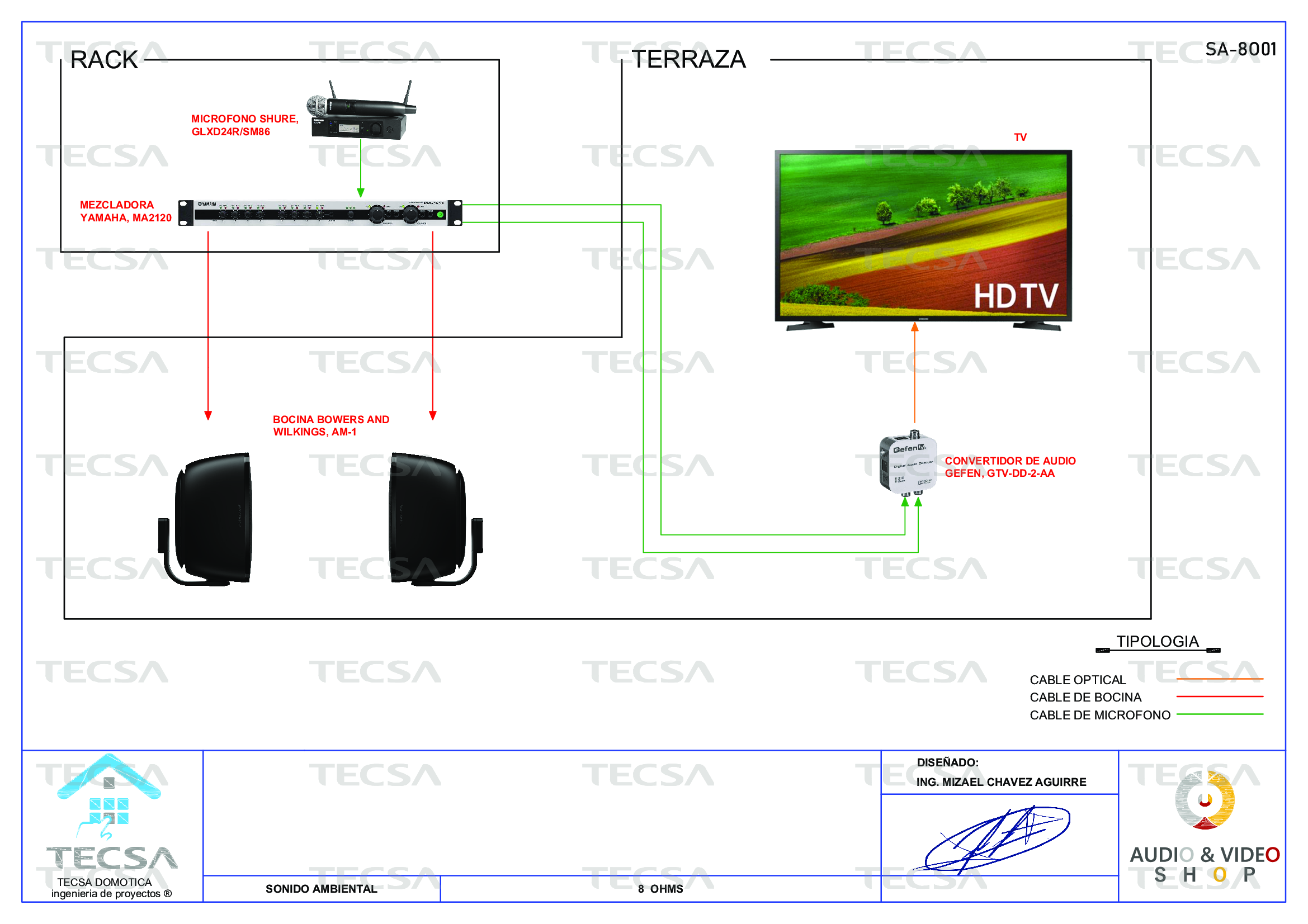Diagrama