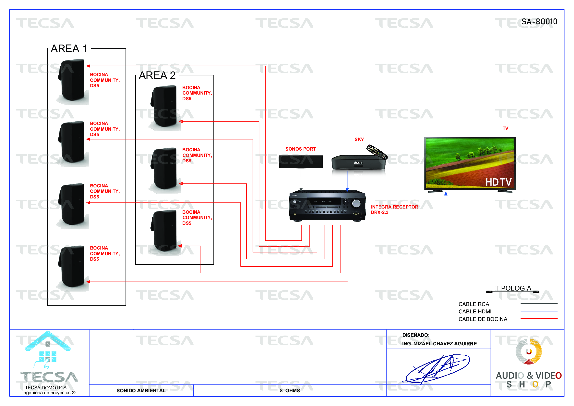 Diagrama