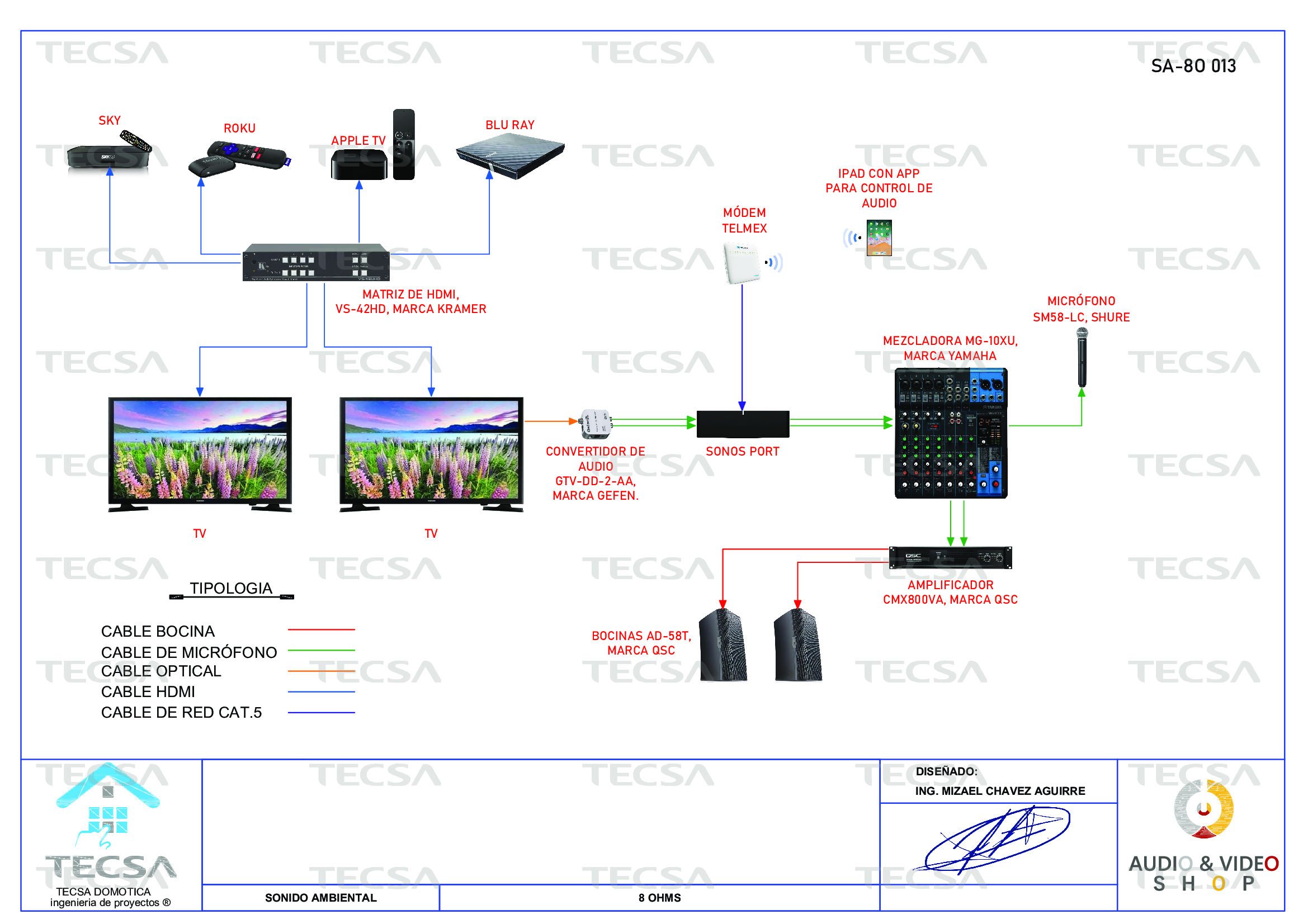 Diagrama