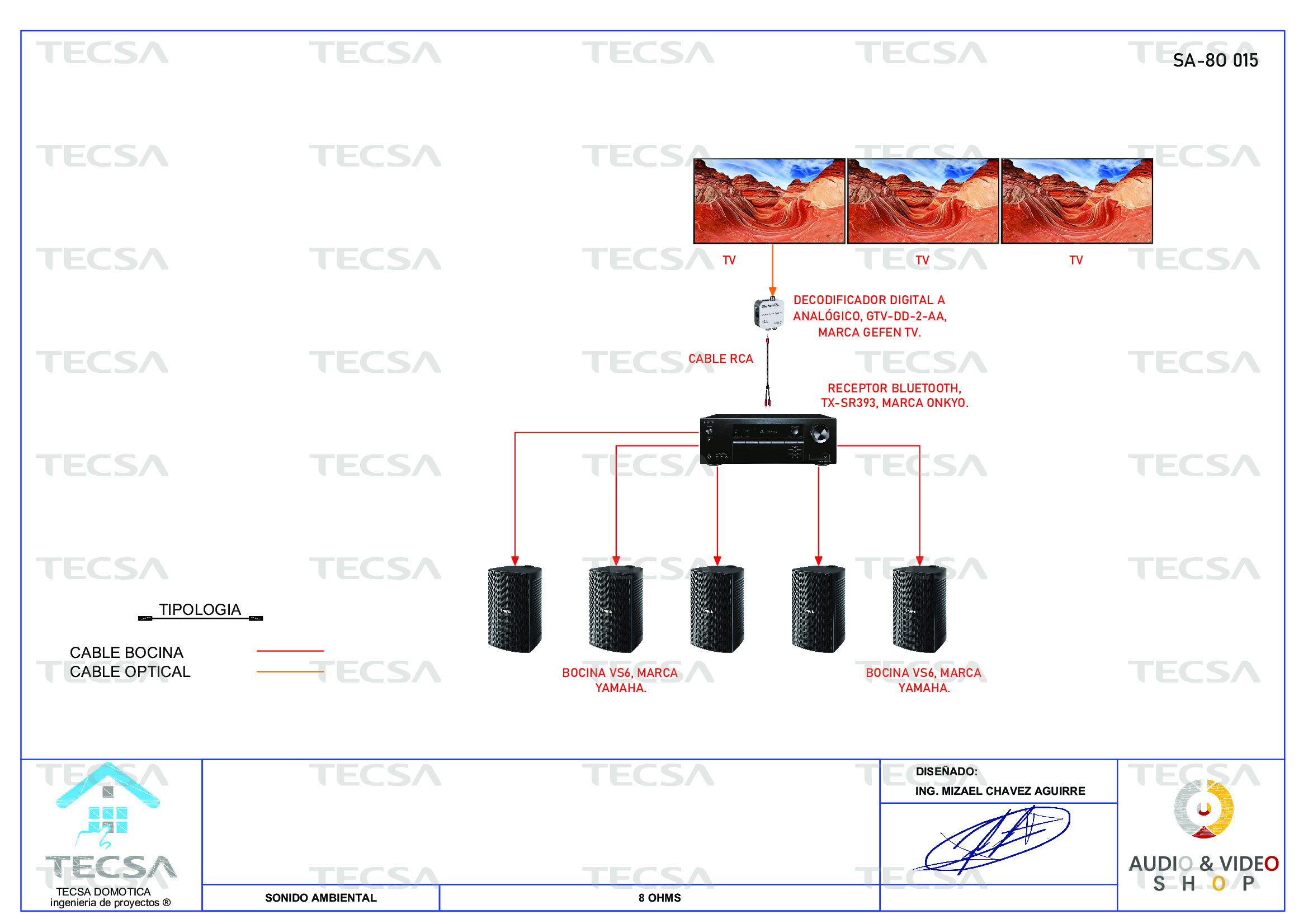 Diagrama