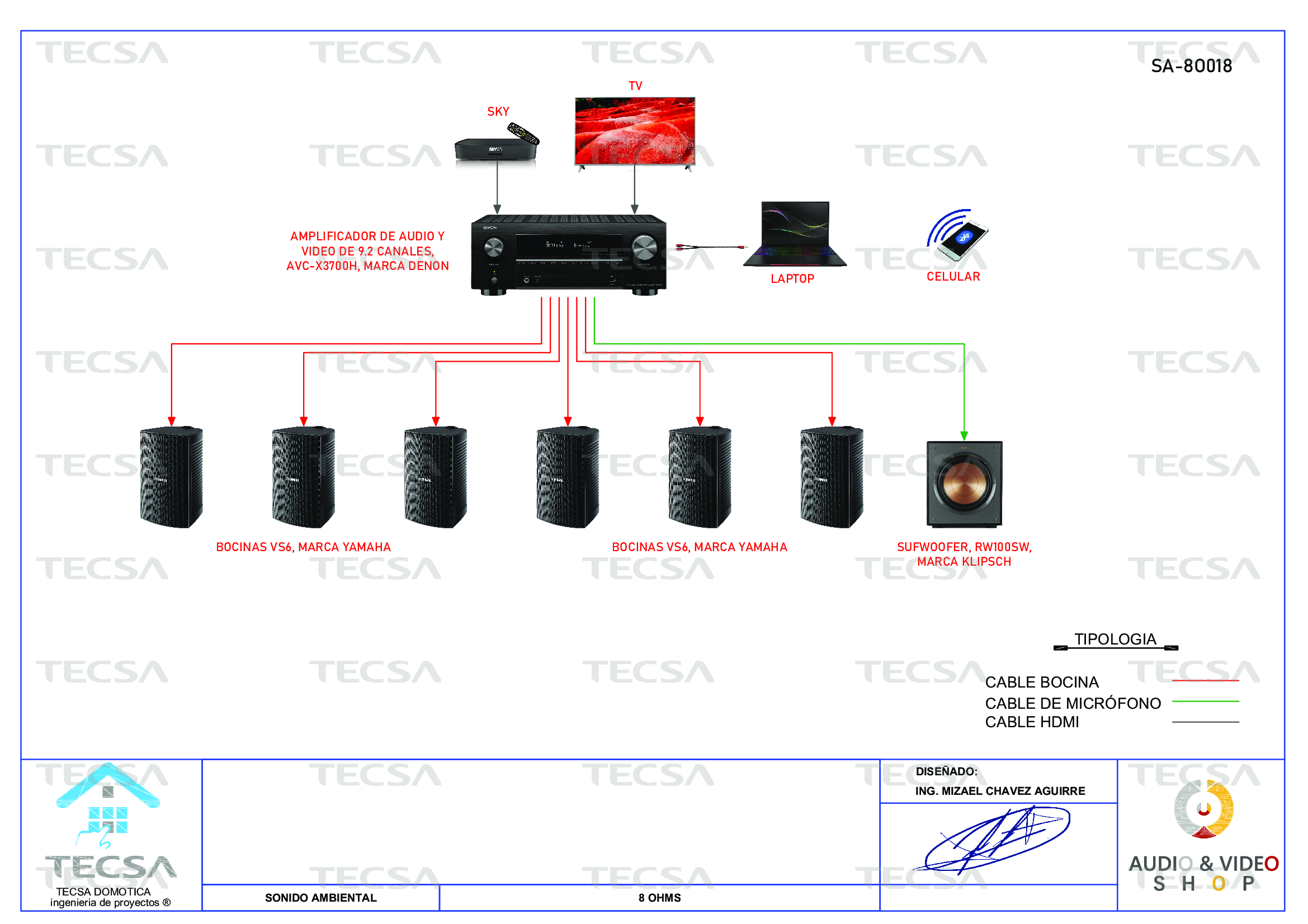 Diagrama