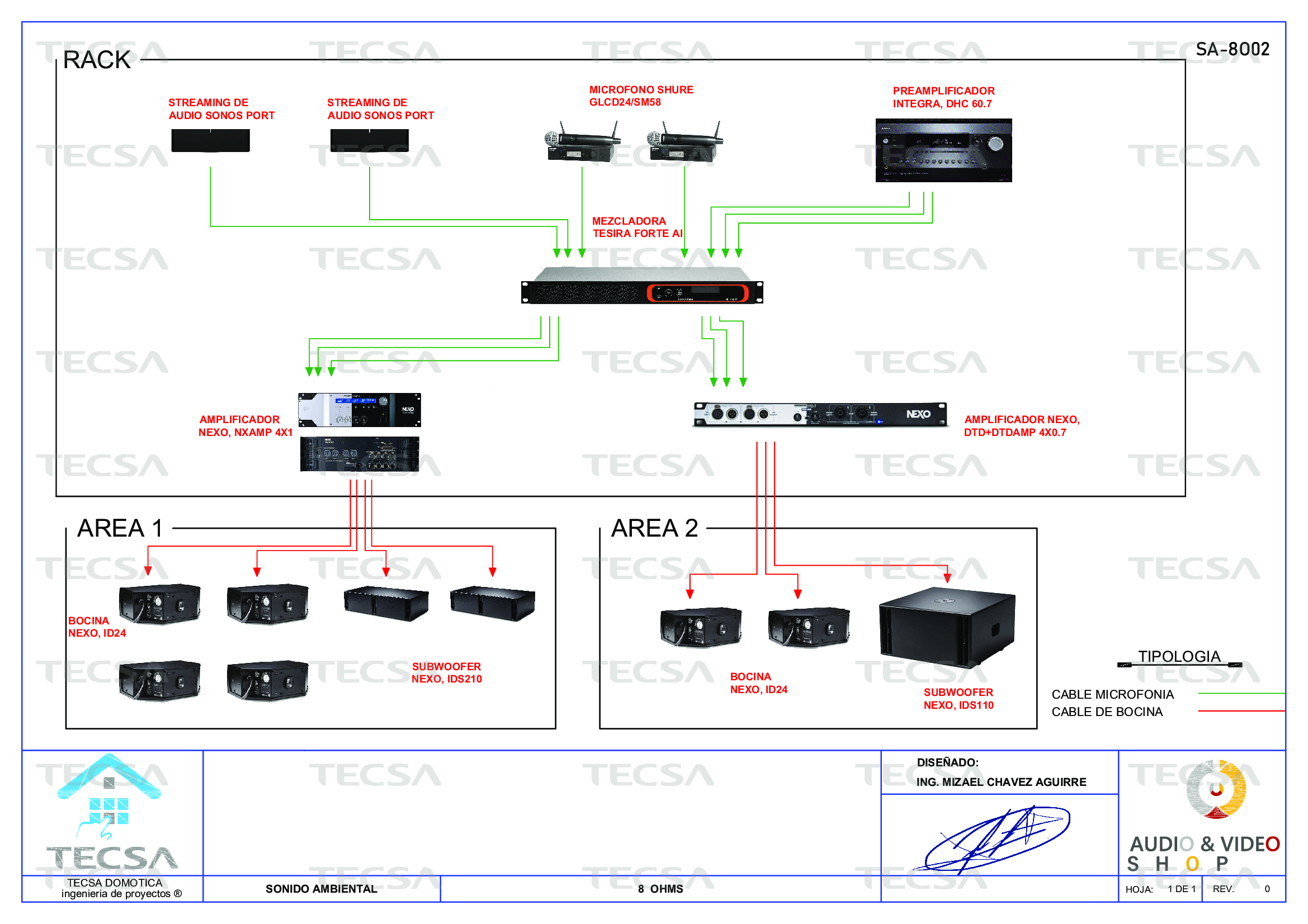 Diagrama