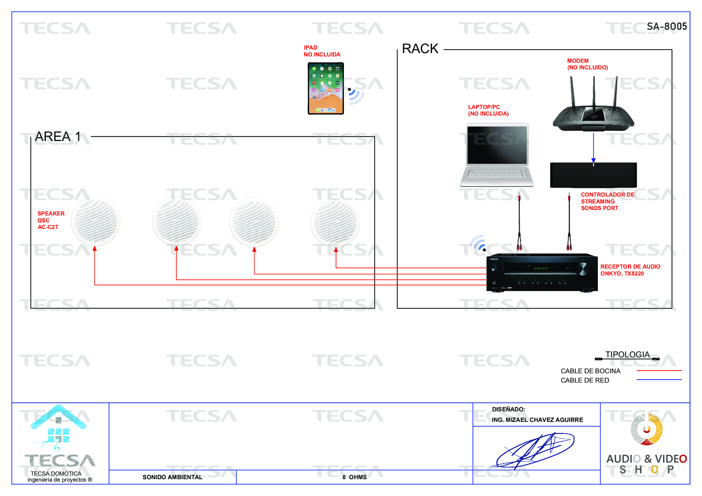 Diagrama
