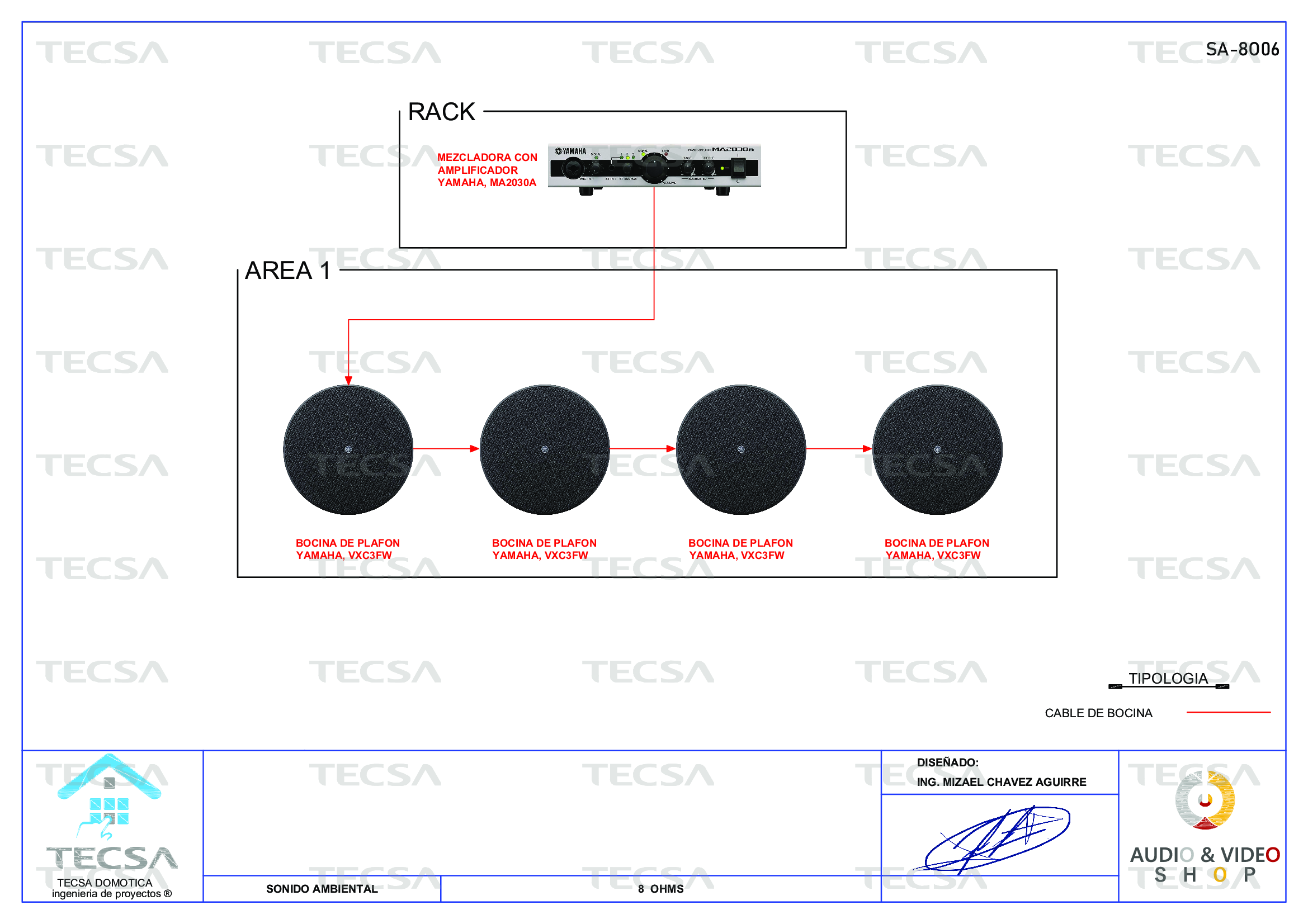 Diagrama
