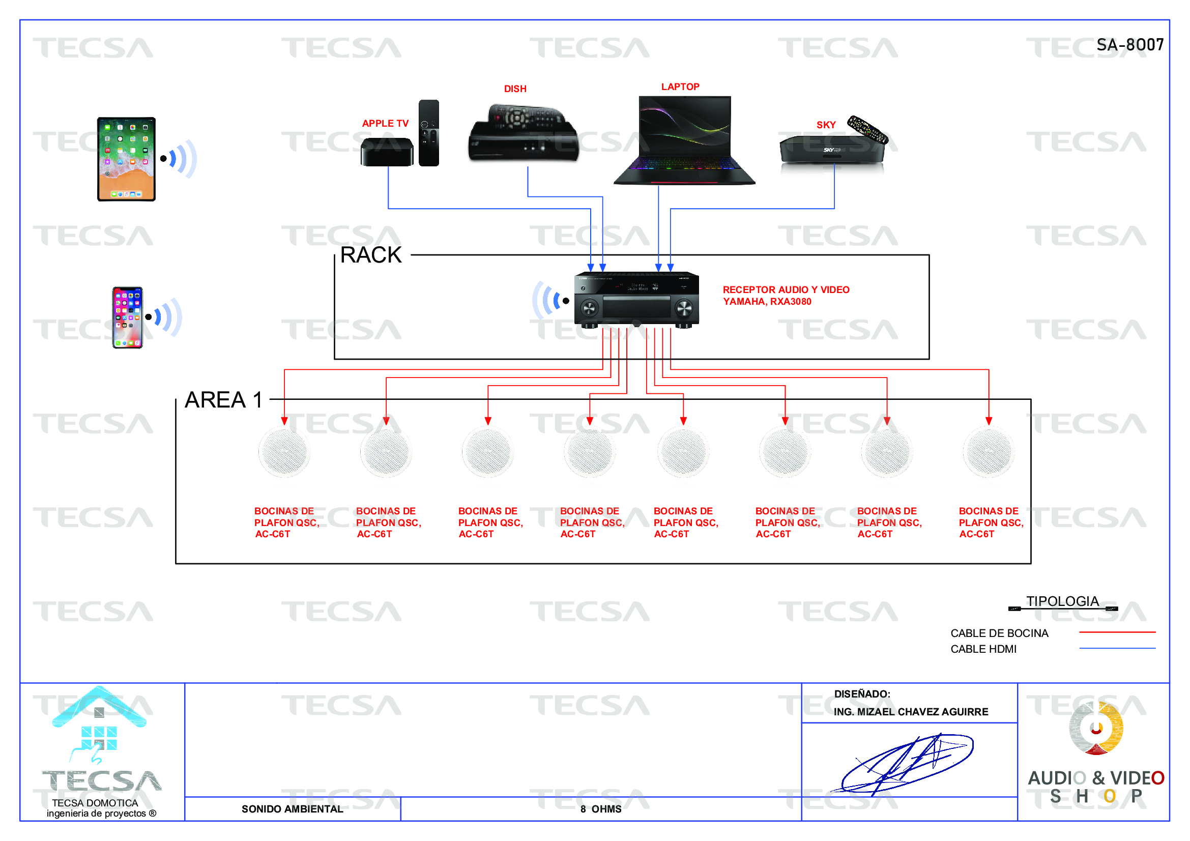 Diagrama