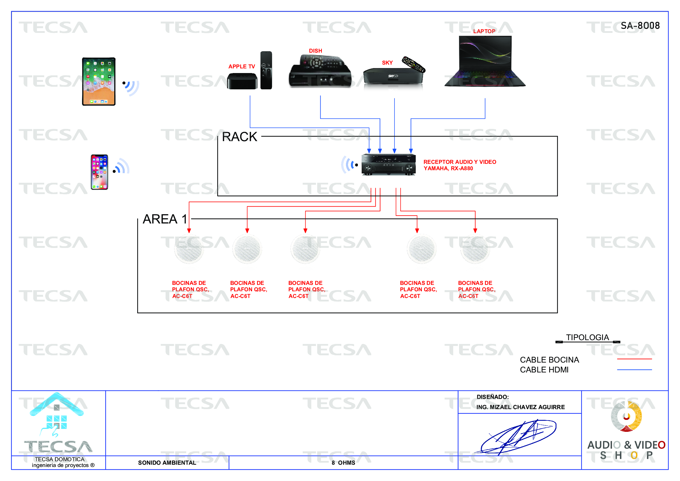 Diagrama