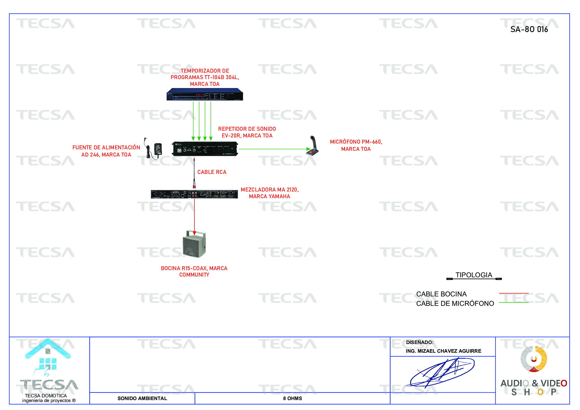 Diagrama