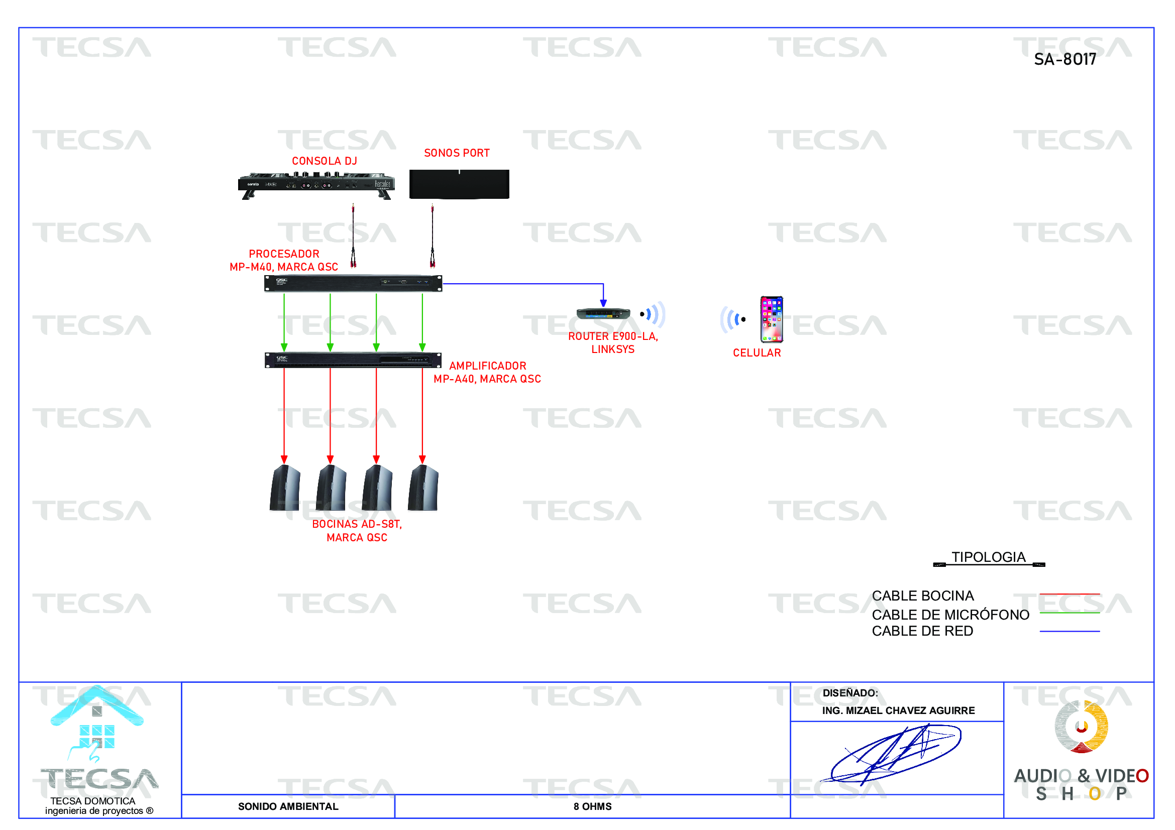 Diagrama