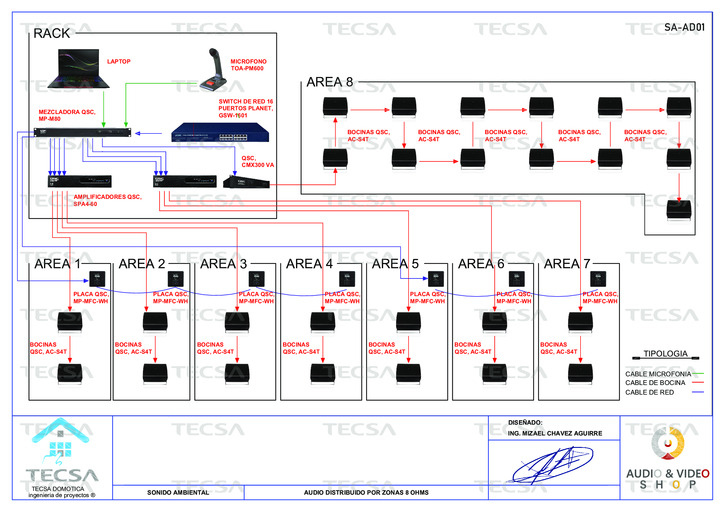 Diagrama
