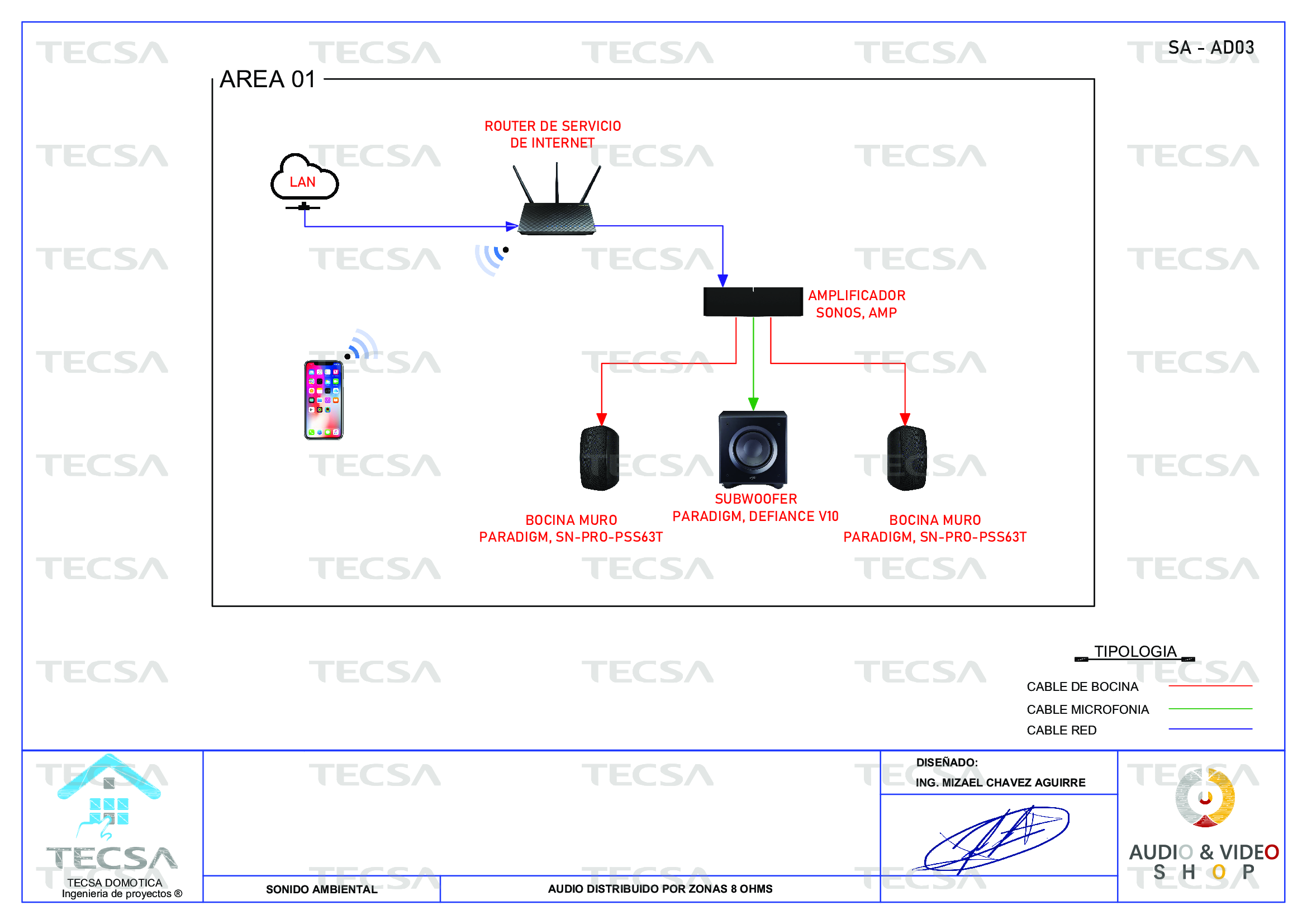 Diagrama