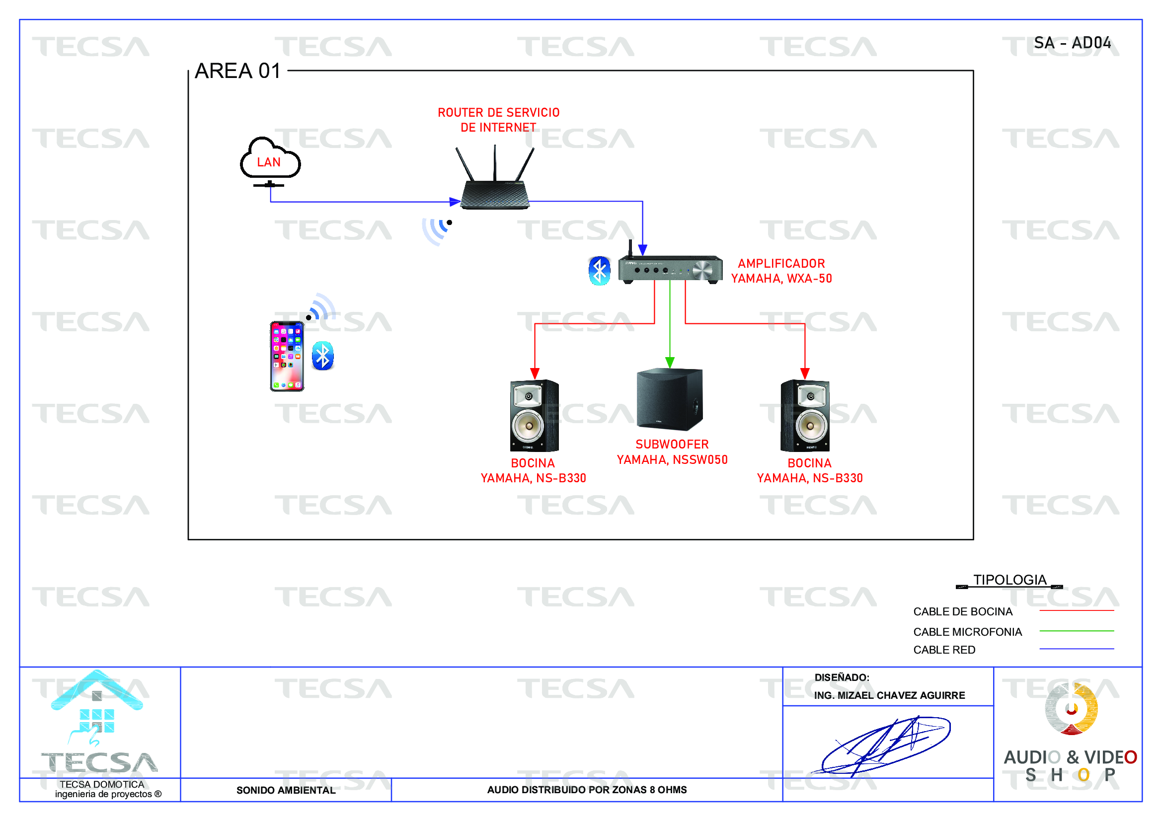 Diagrama