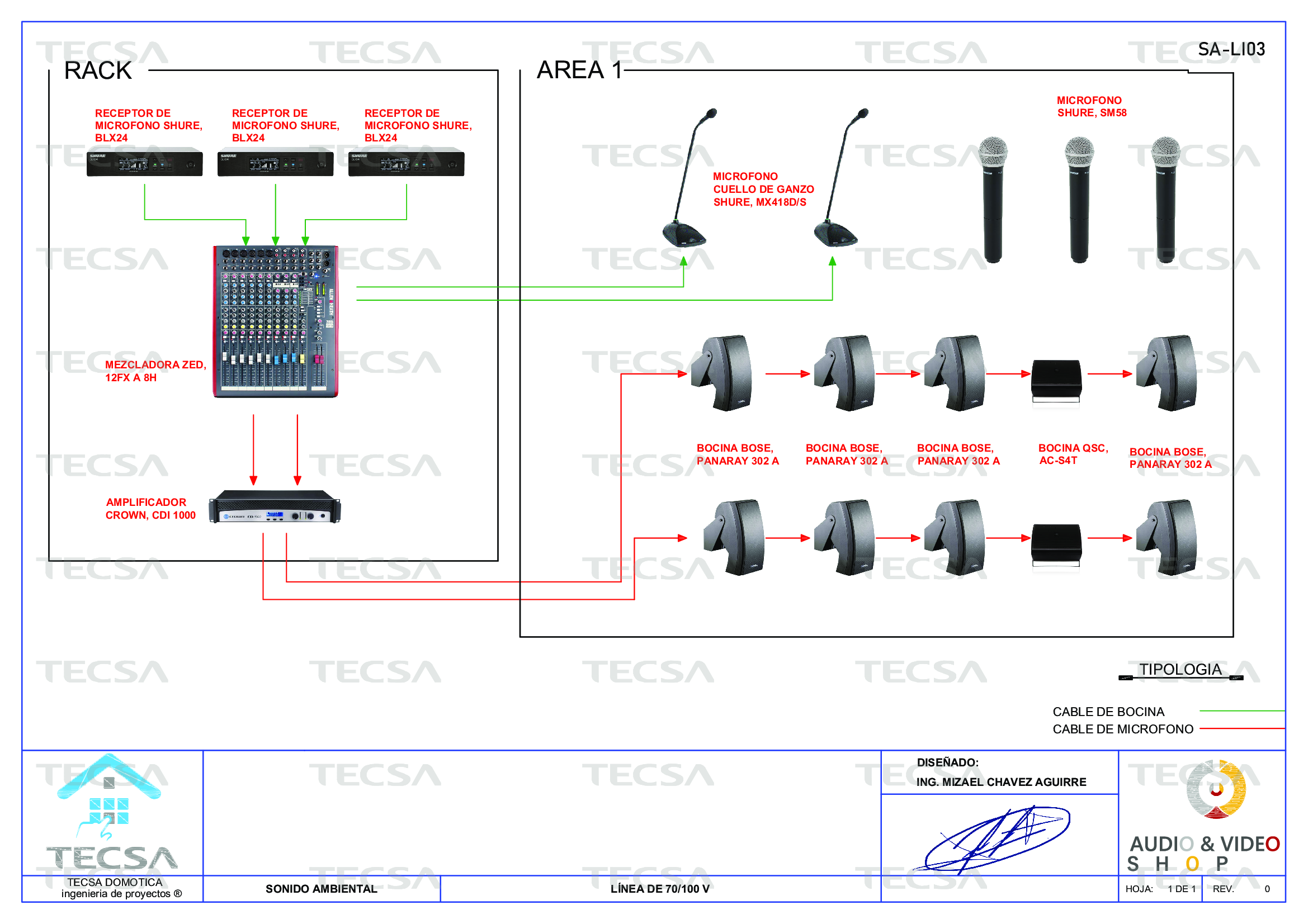 Diagrama
