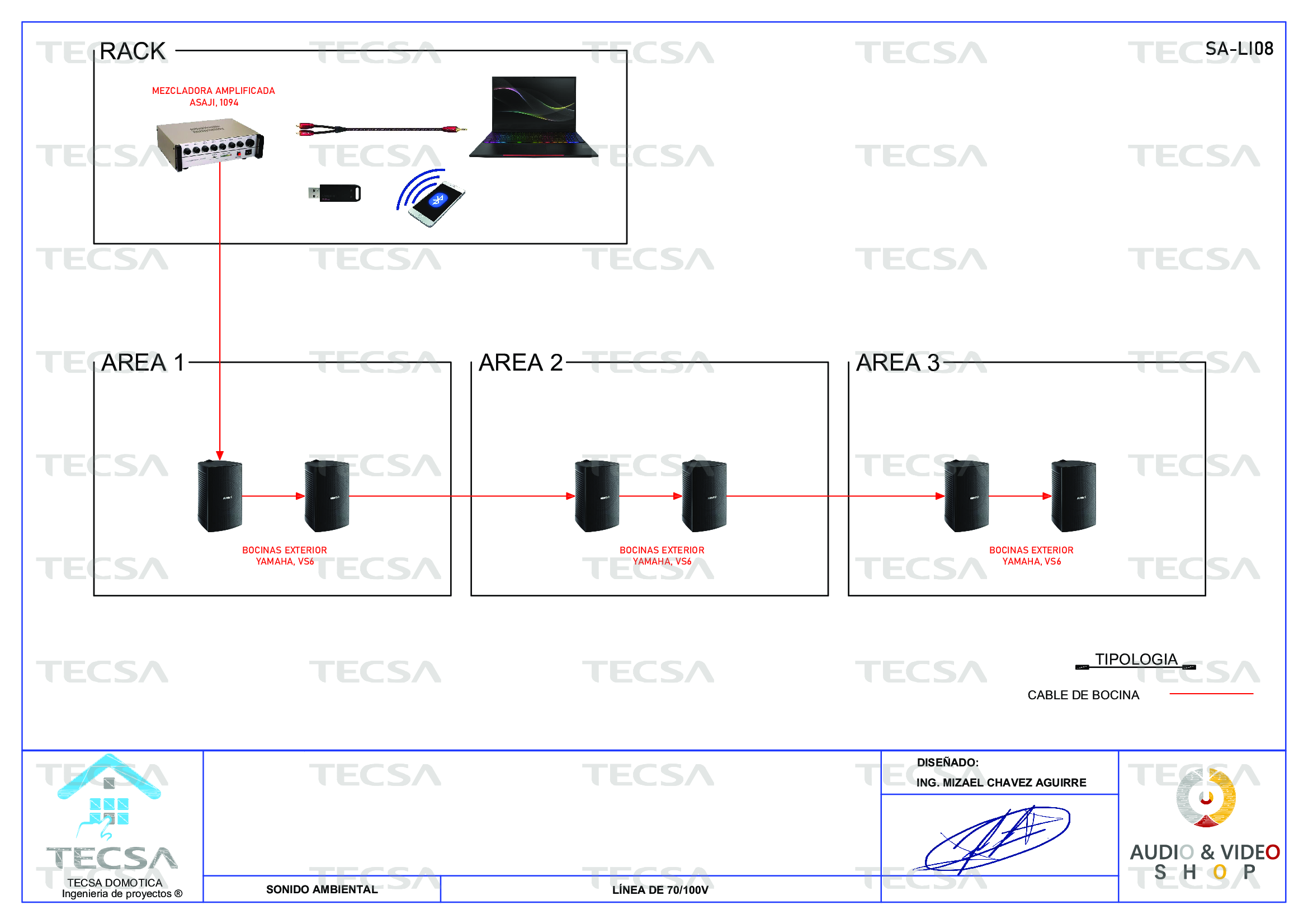 Diagrama