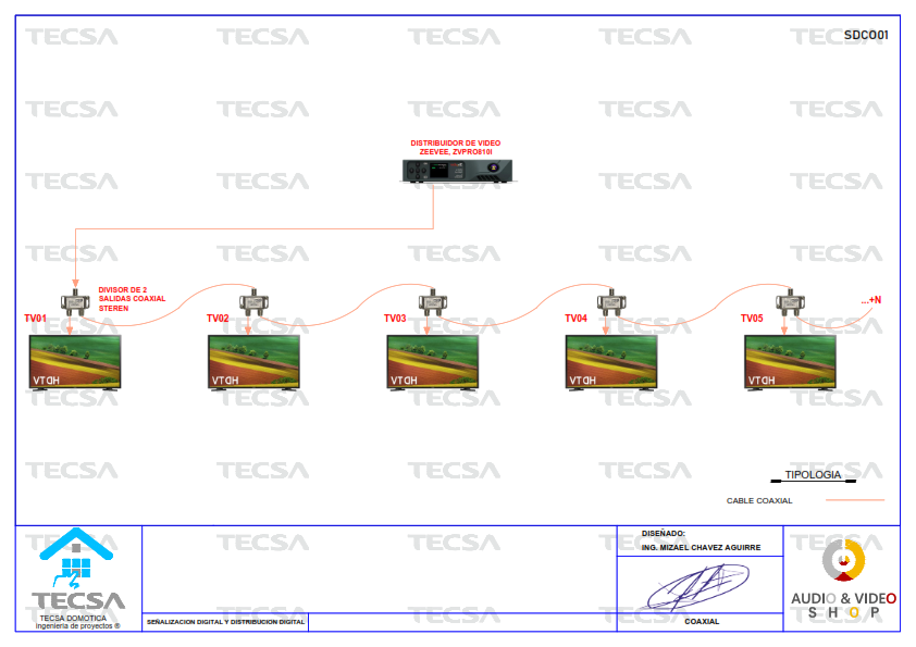 Diagrama