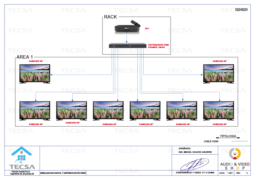 Diagrama