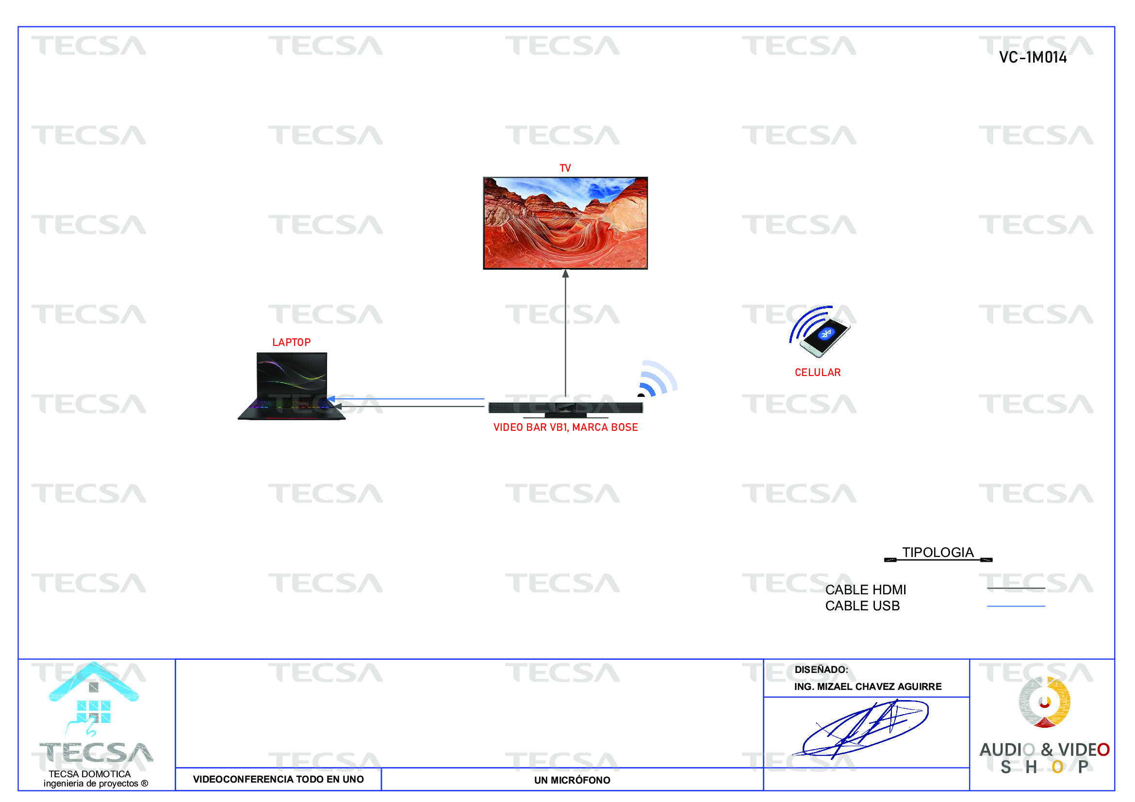Diagrama