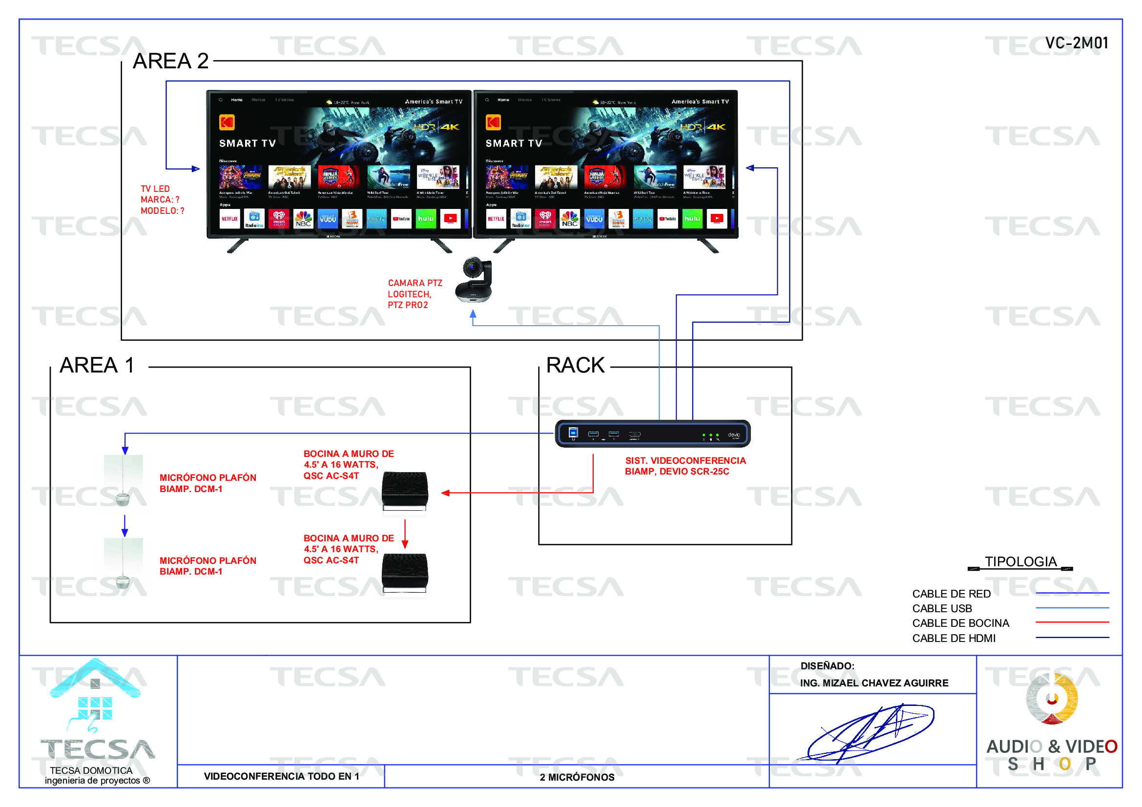Diagrama