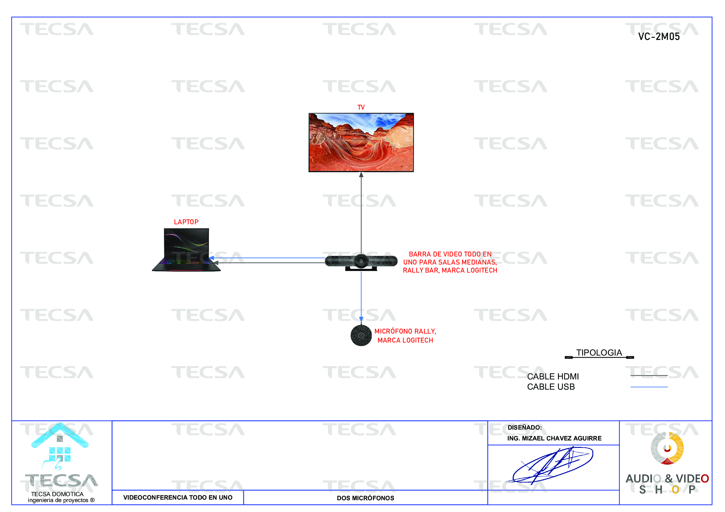 Diagrama