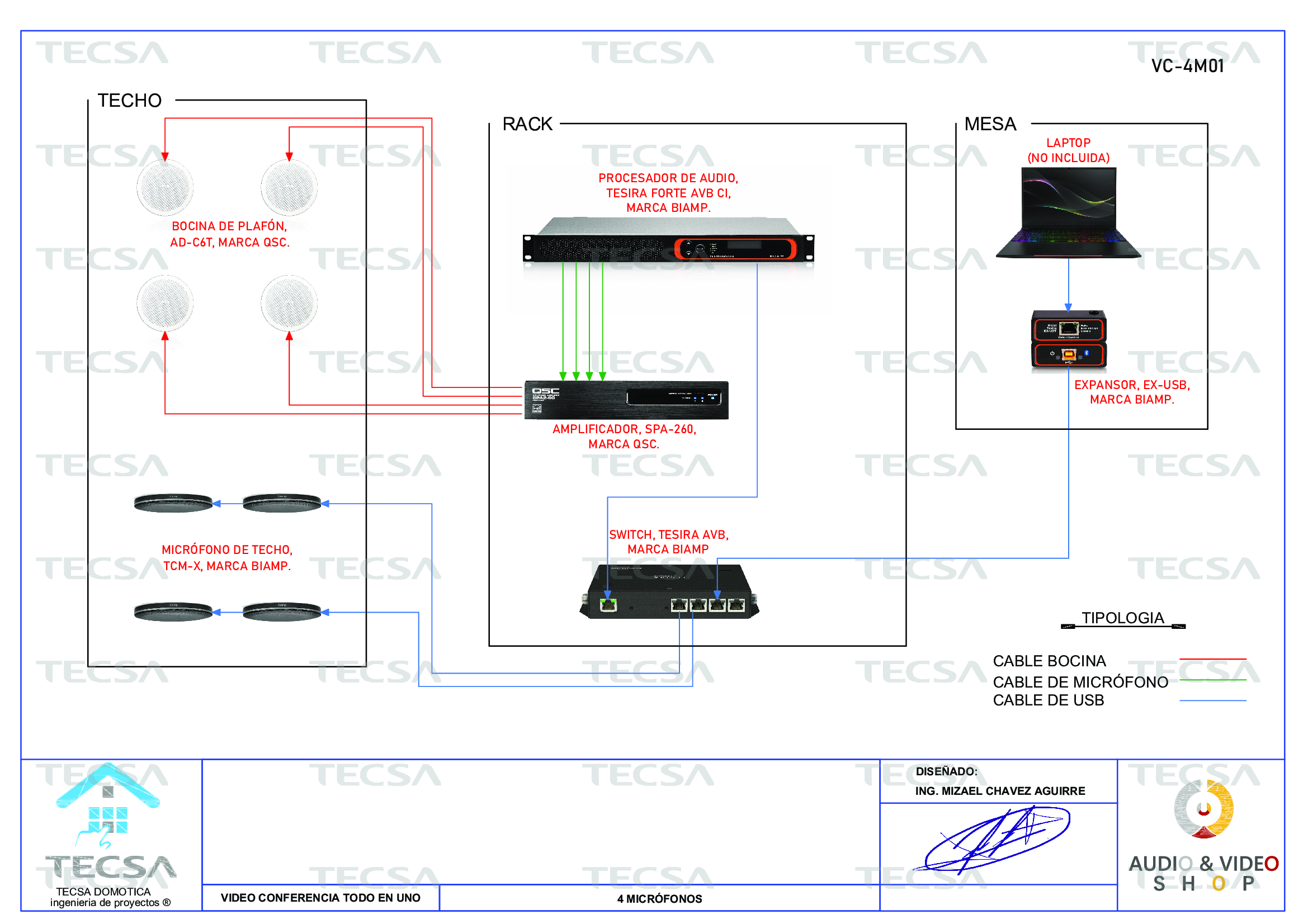 Diagrama