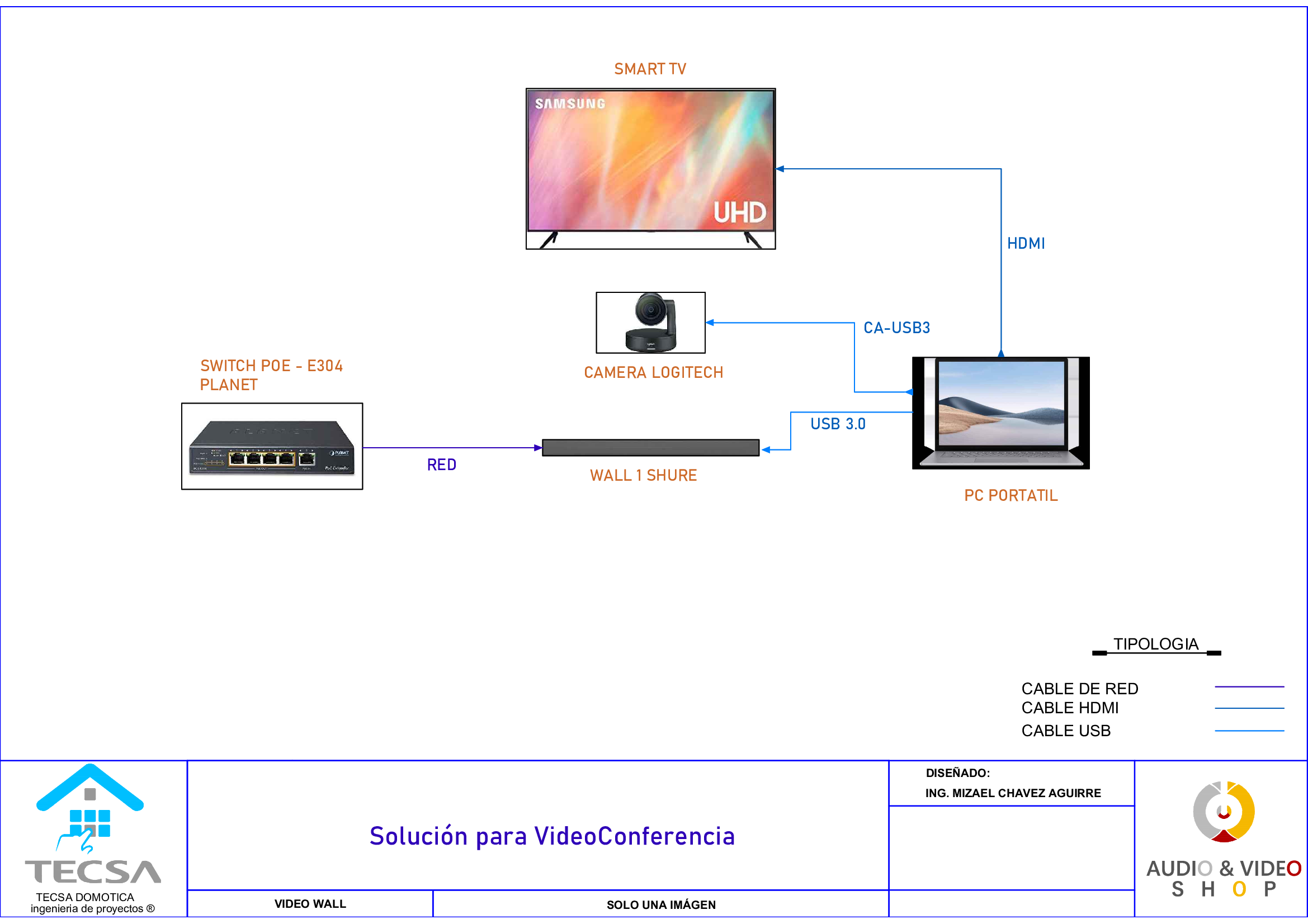 Diagrama