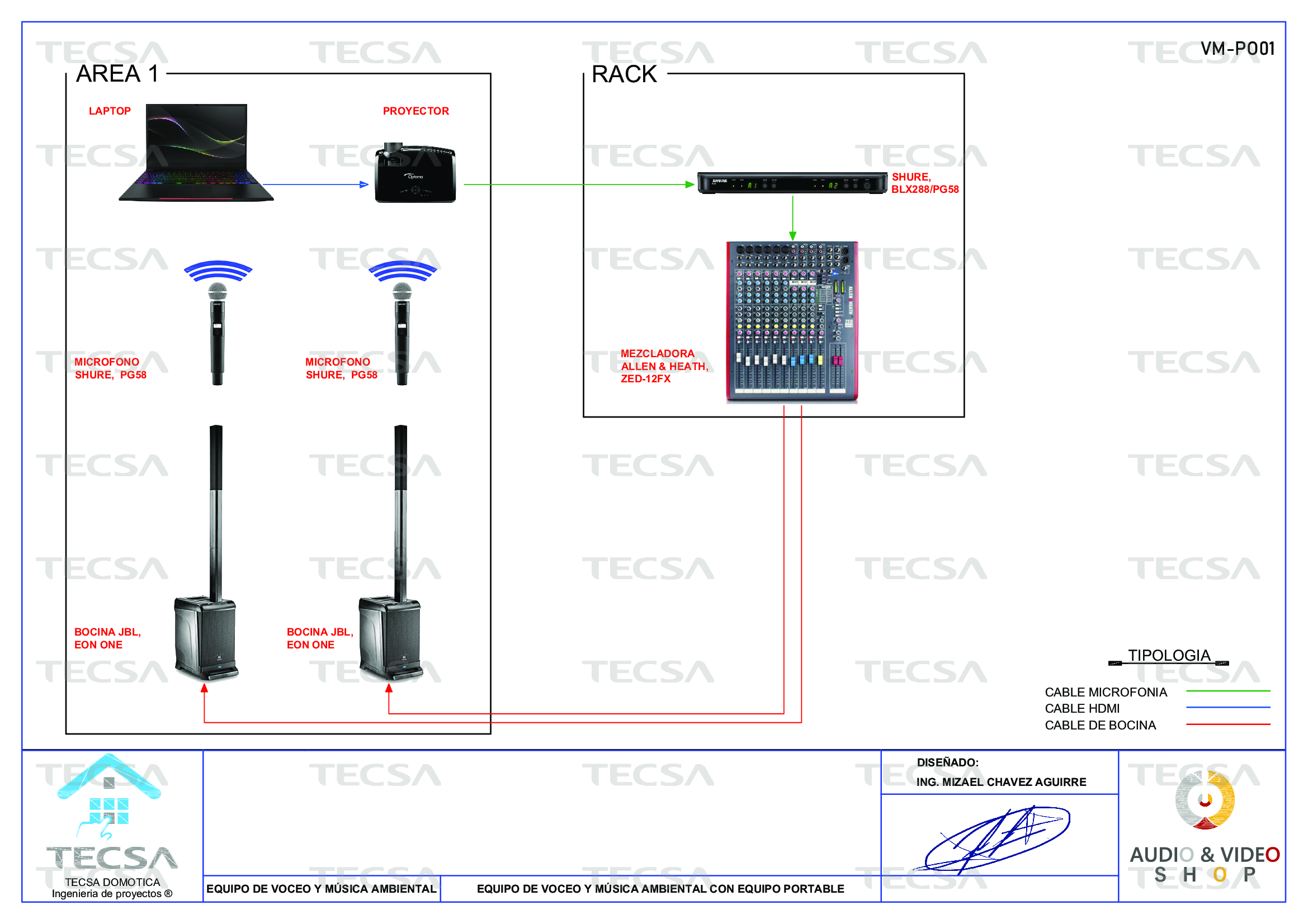 Diagrama