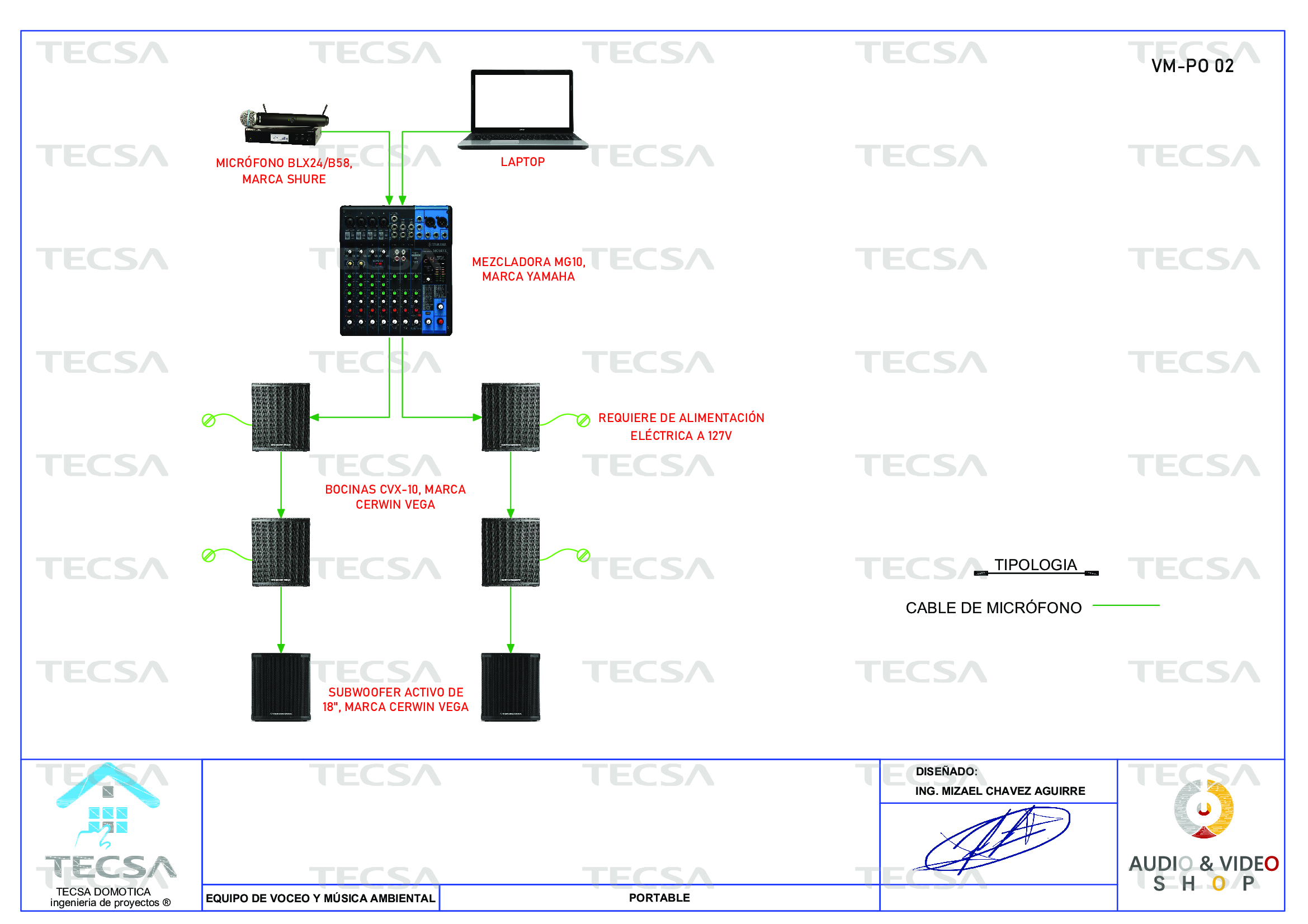 Diagrama