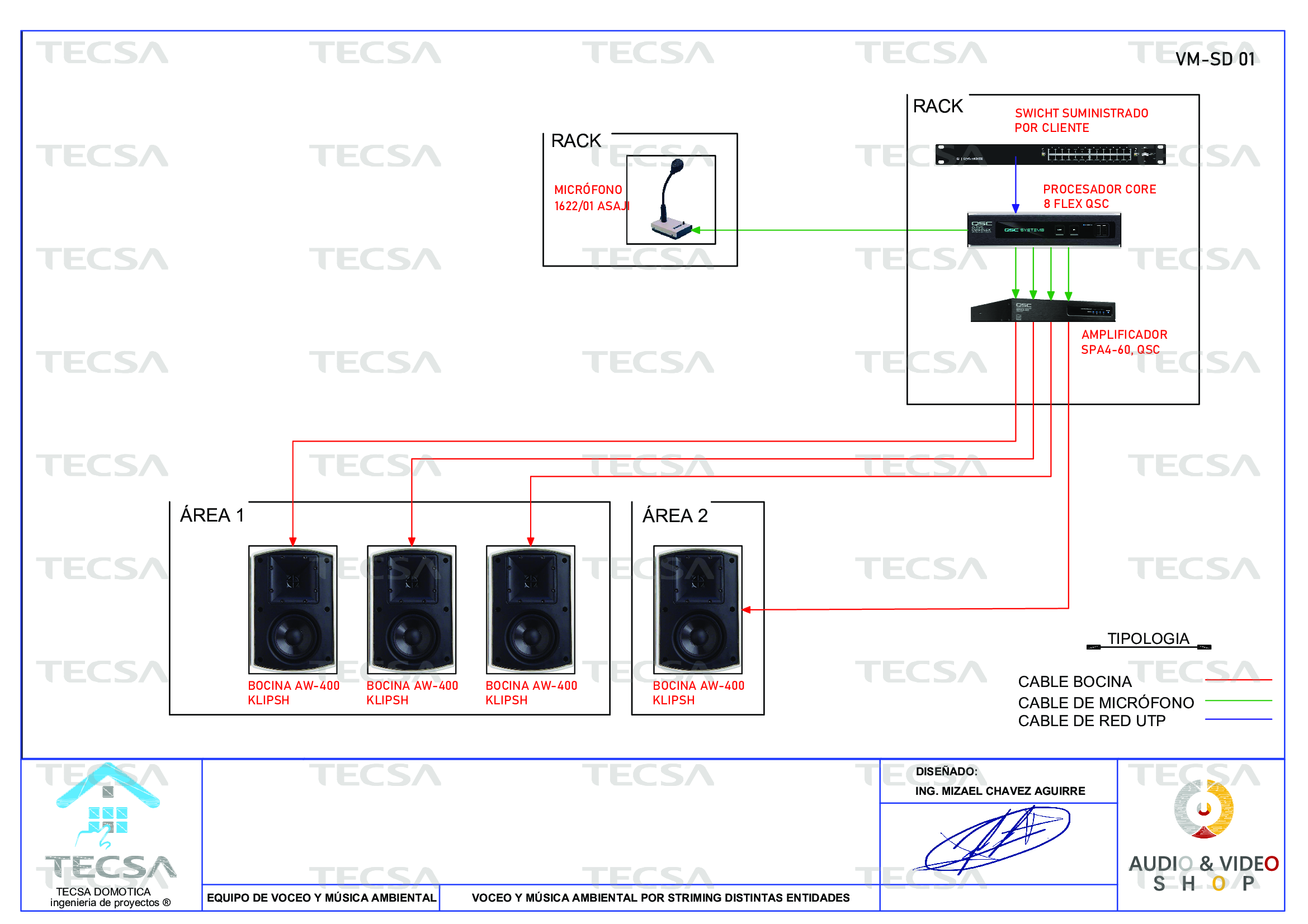 Diagrama