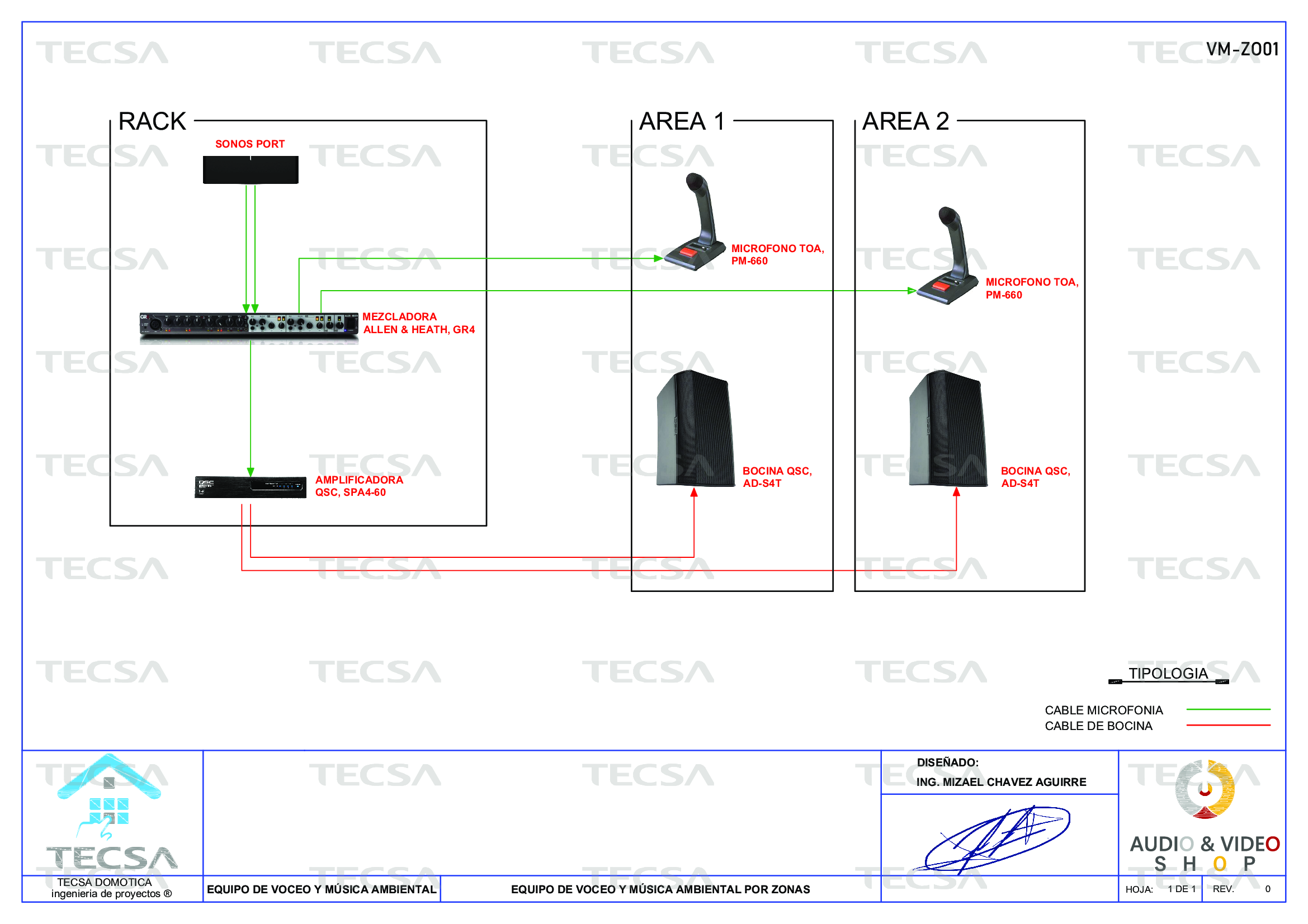 Diagrama