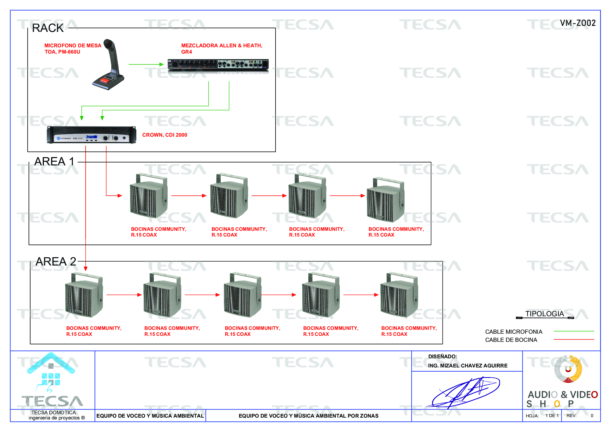 Diagrama