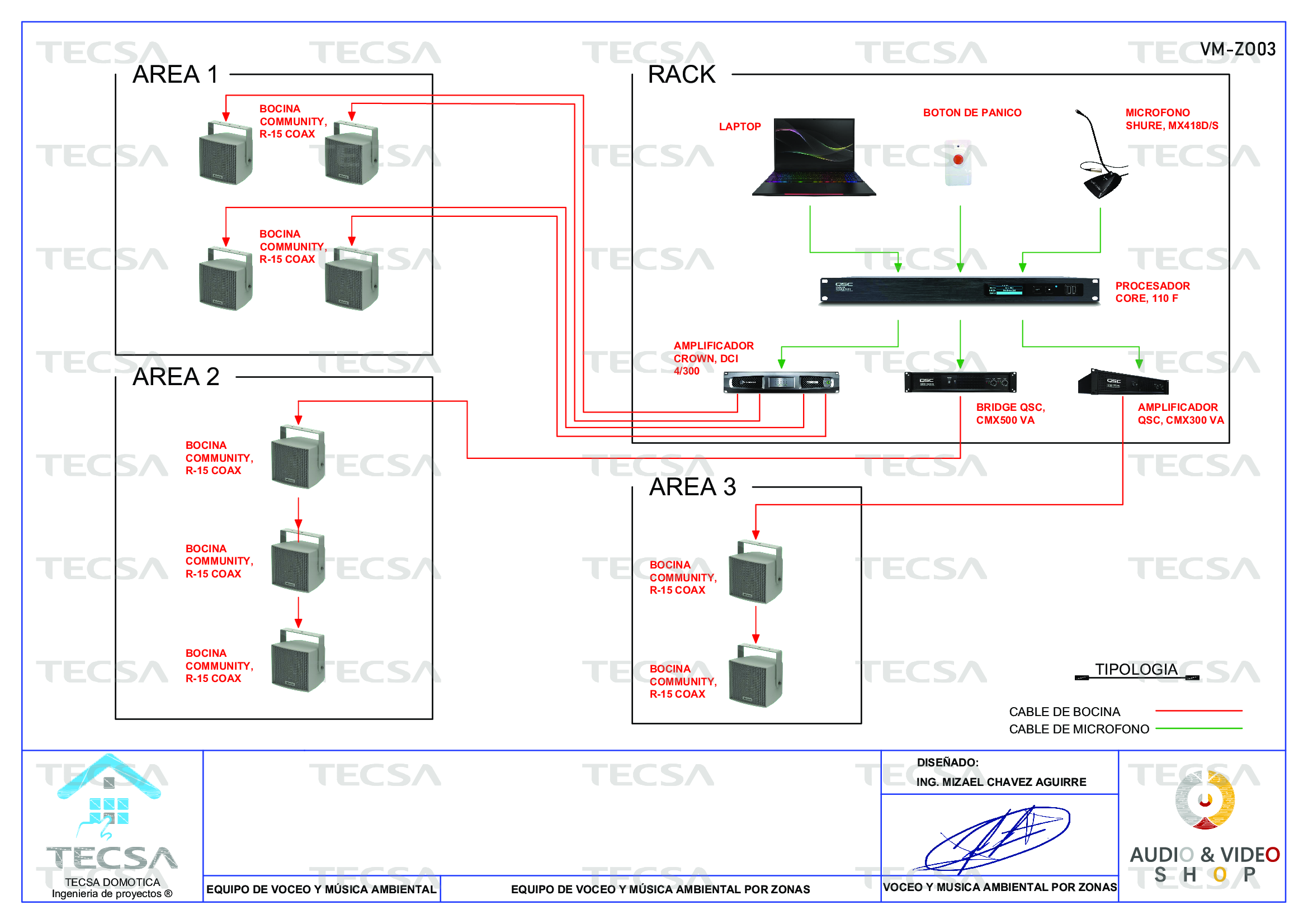 Diagrama