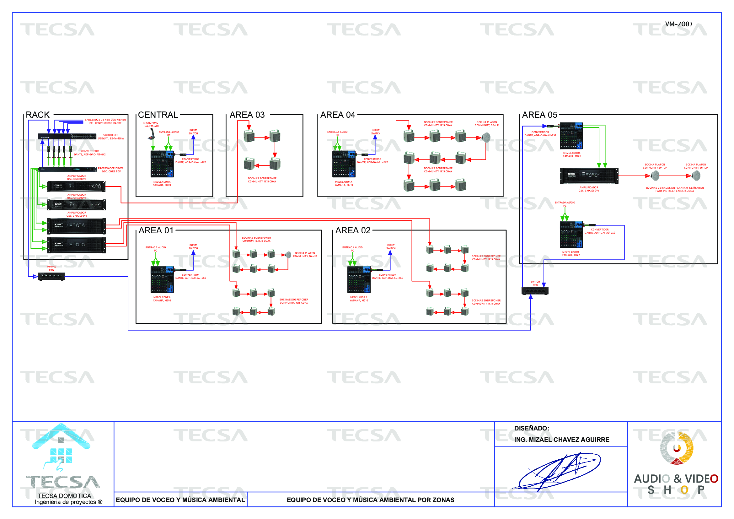 Diagrama