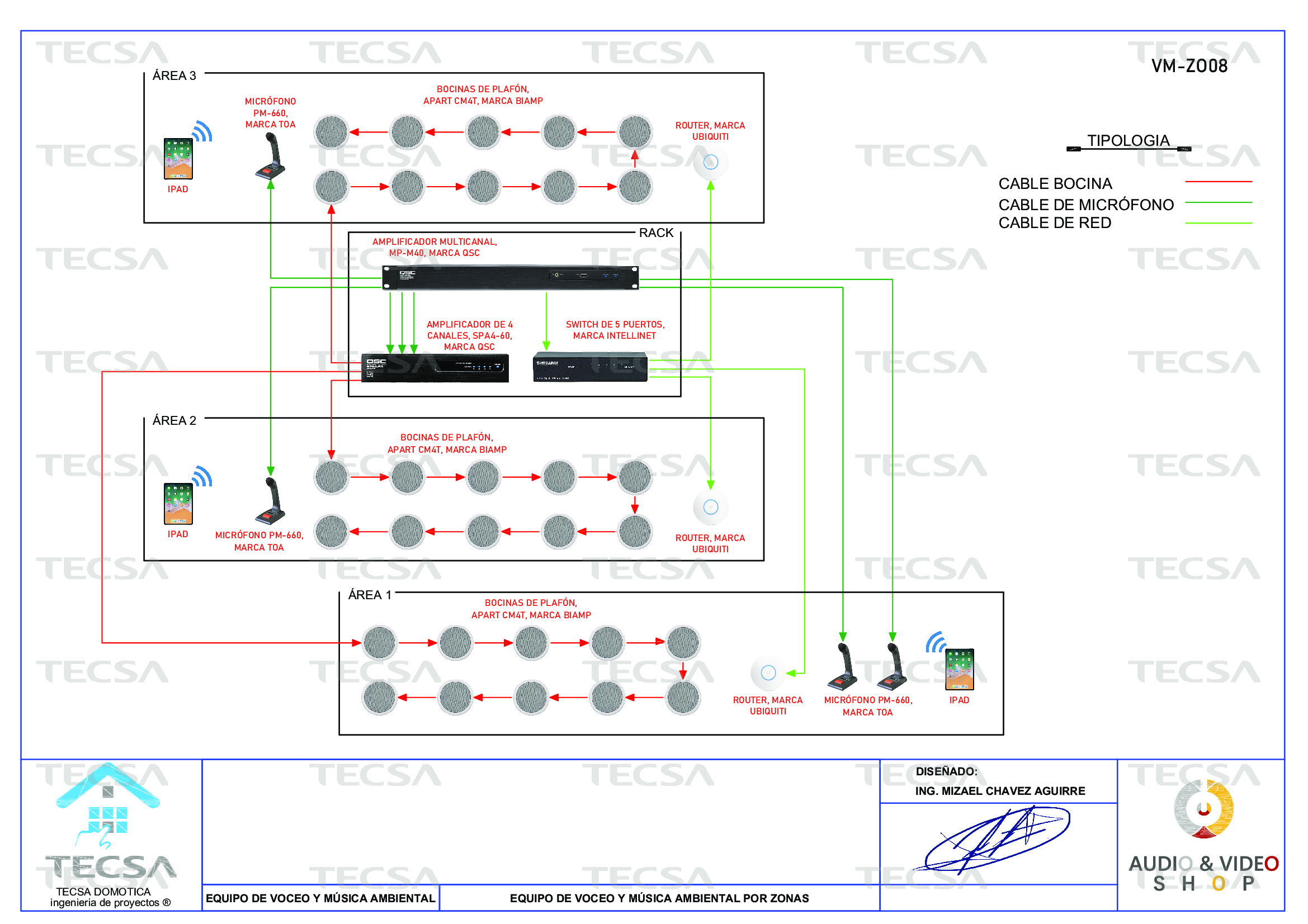 Diagrama