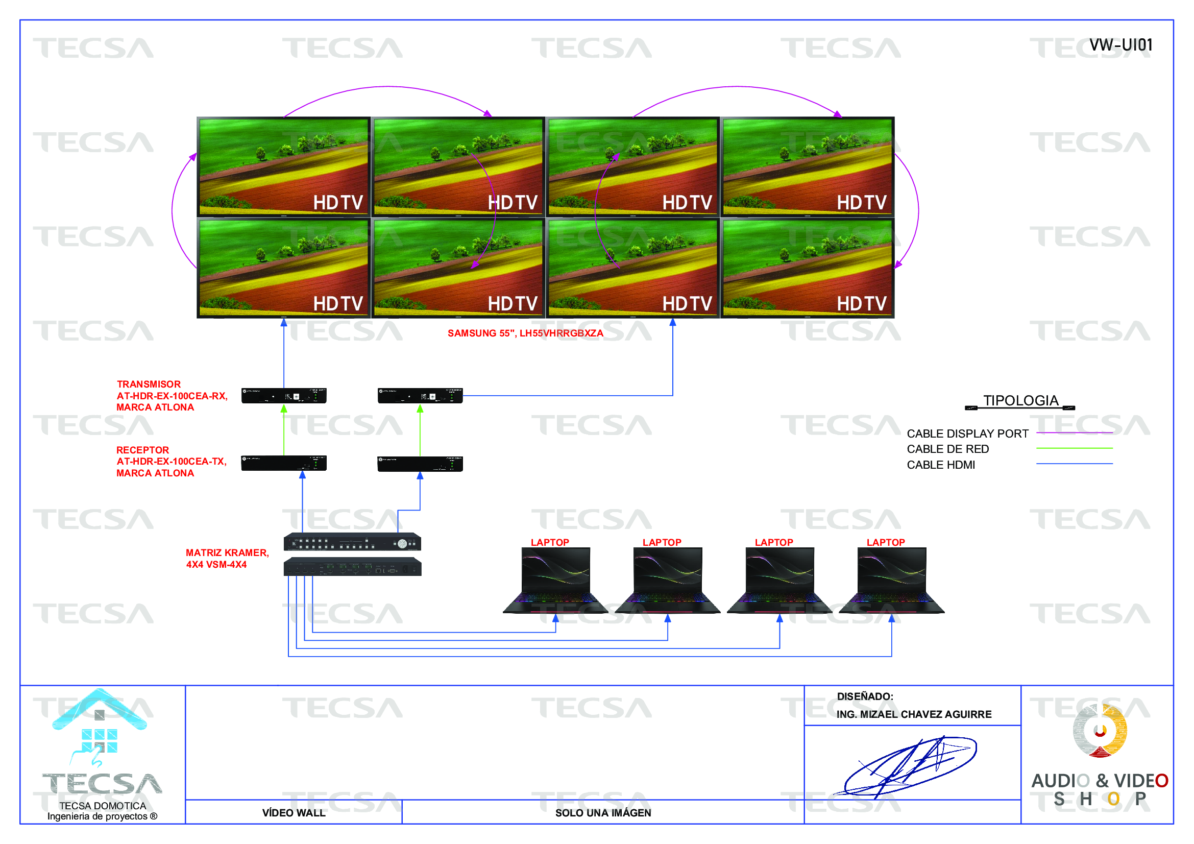 Diagrama