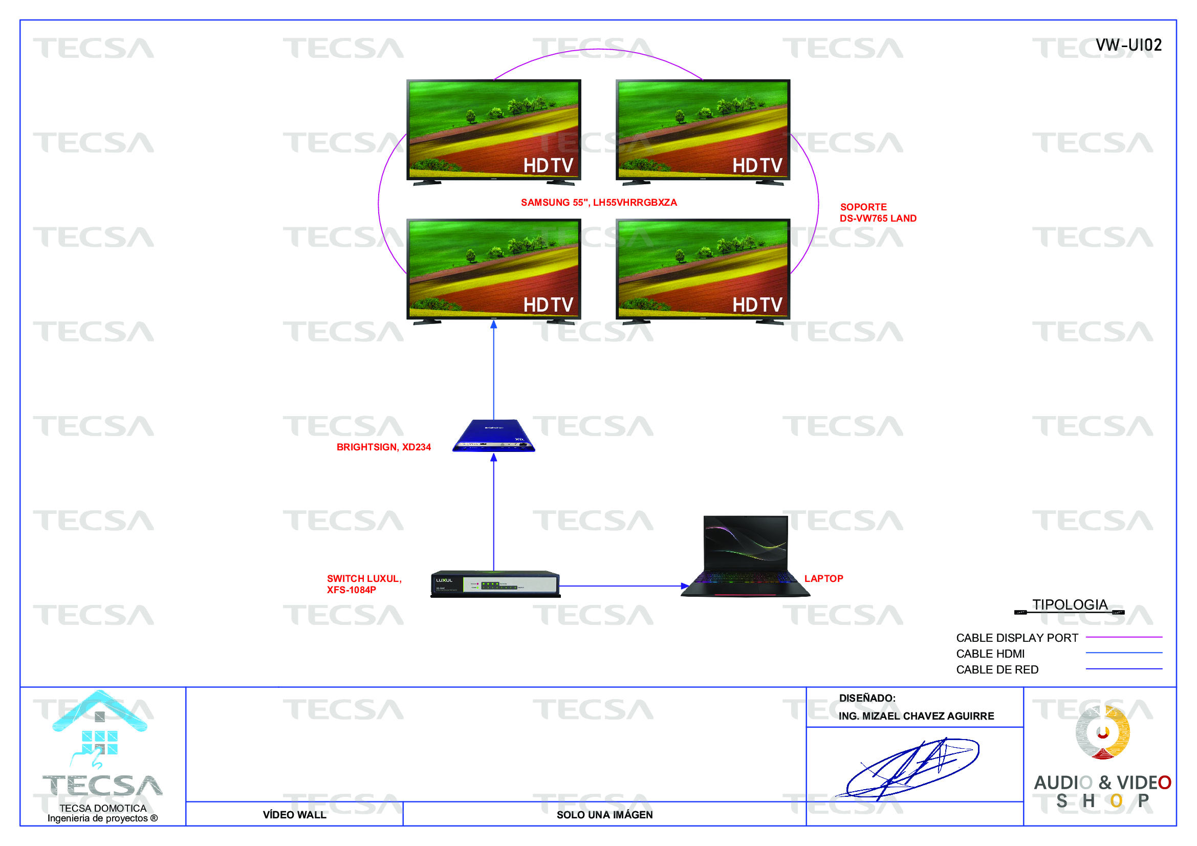 Diagrama